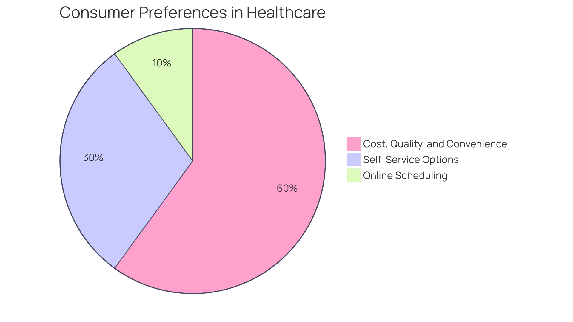 Proportion of Patients Using Digital Tools for Medical Procedure Shopping