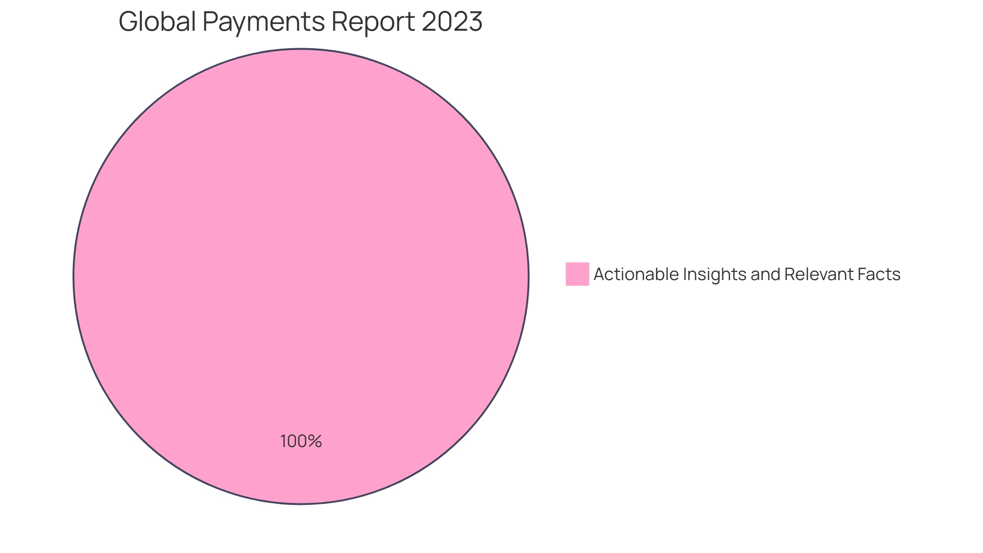 Proportion of Payment Methods Used