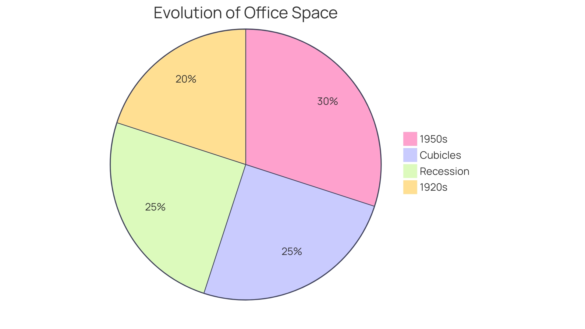 Proportion of Physical Activity Competitions in the Office