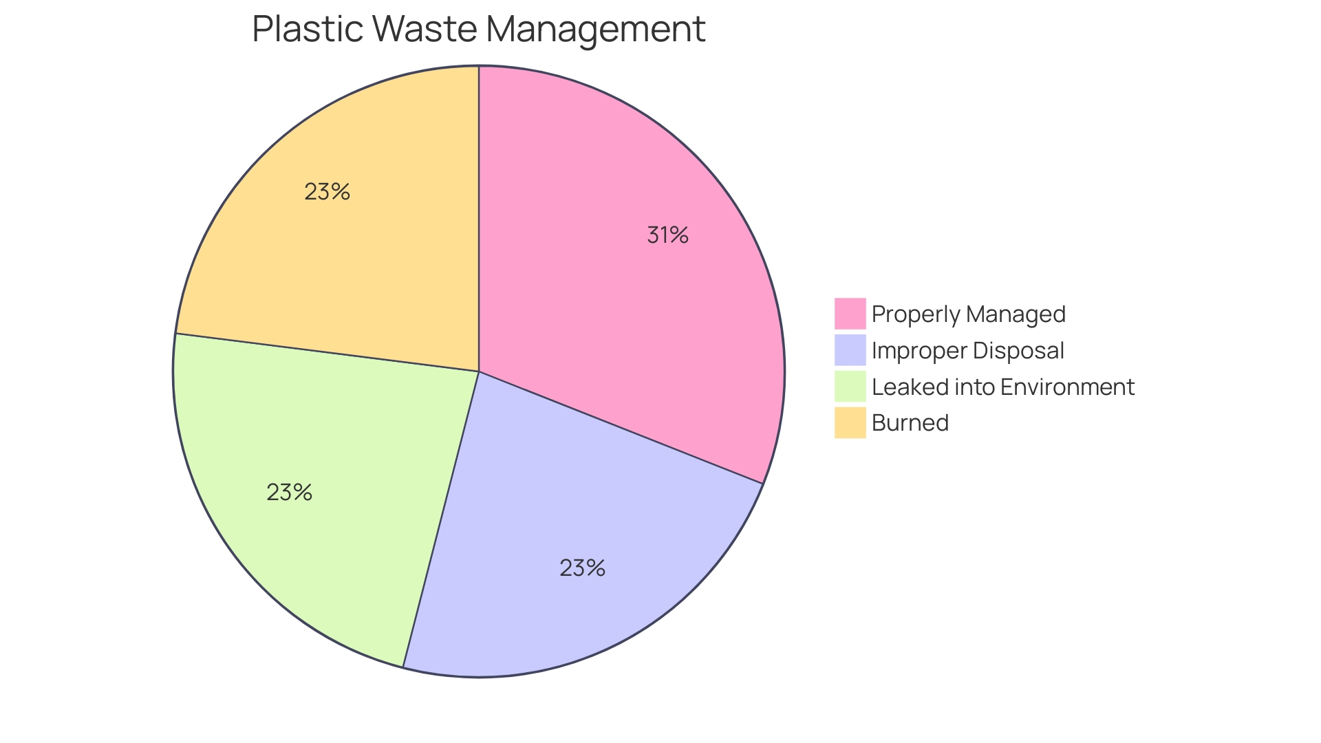 Proportion of Plastic Waste vs. Bamboo Straws