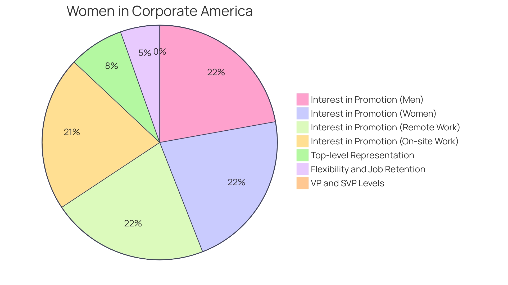 Proportion of Professionals Valuing Flexible Work Arrangements