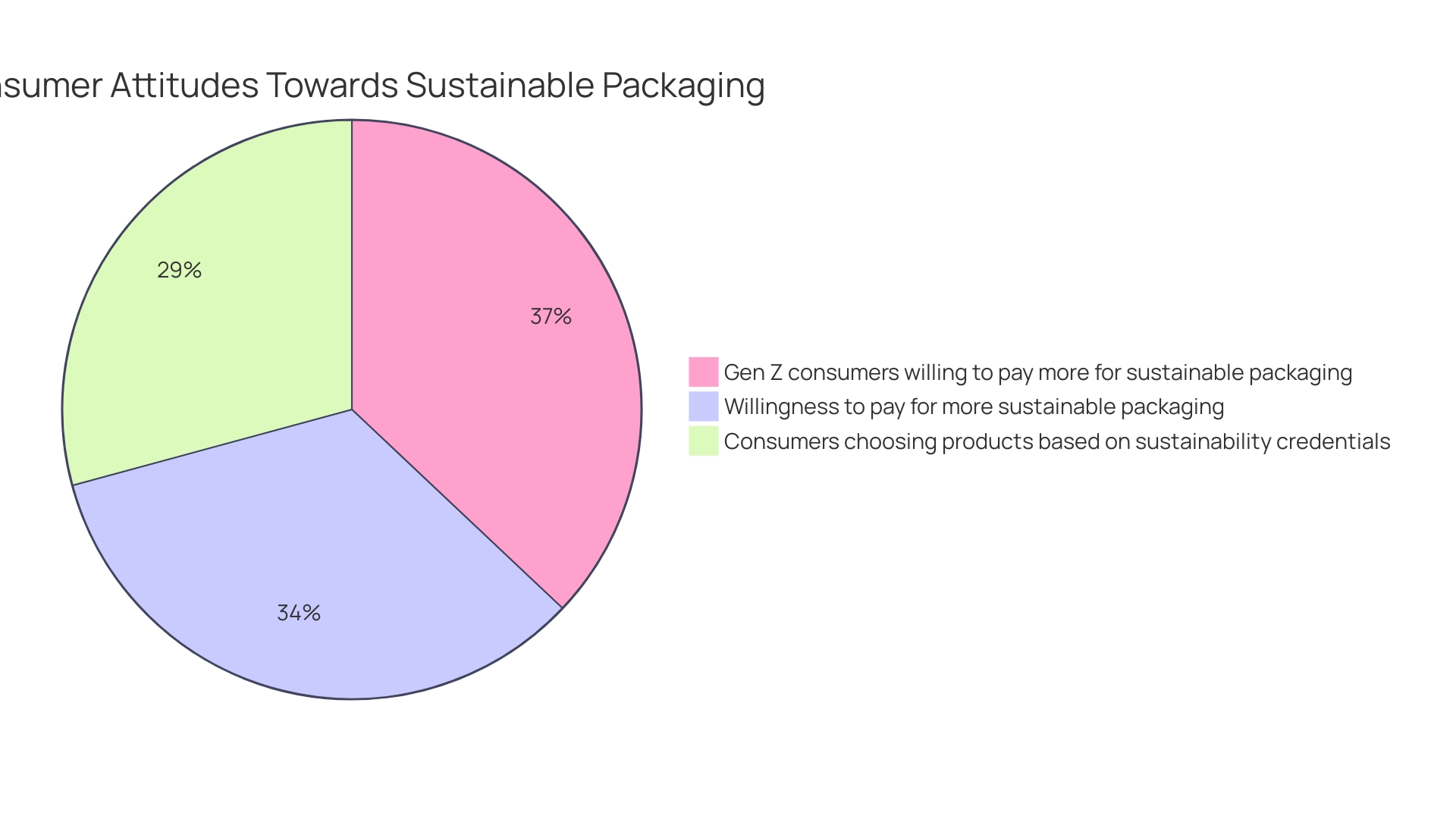 Proportion of Reasons to Choose Yeti Beverage Containers