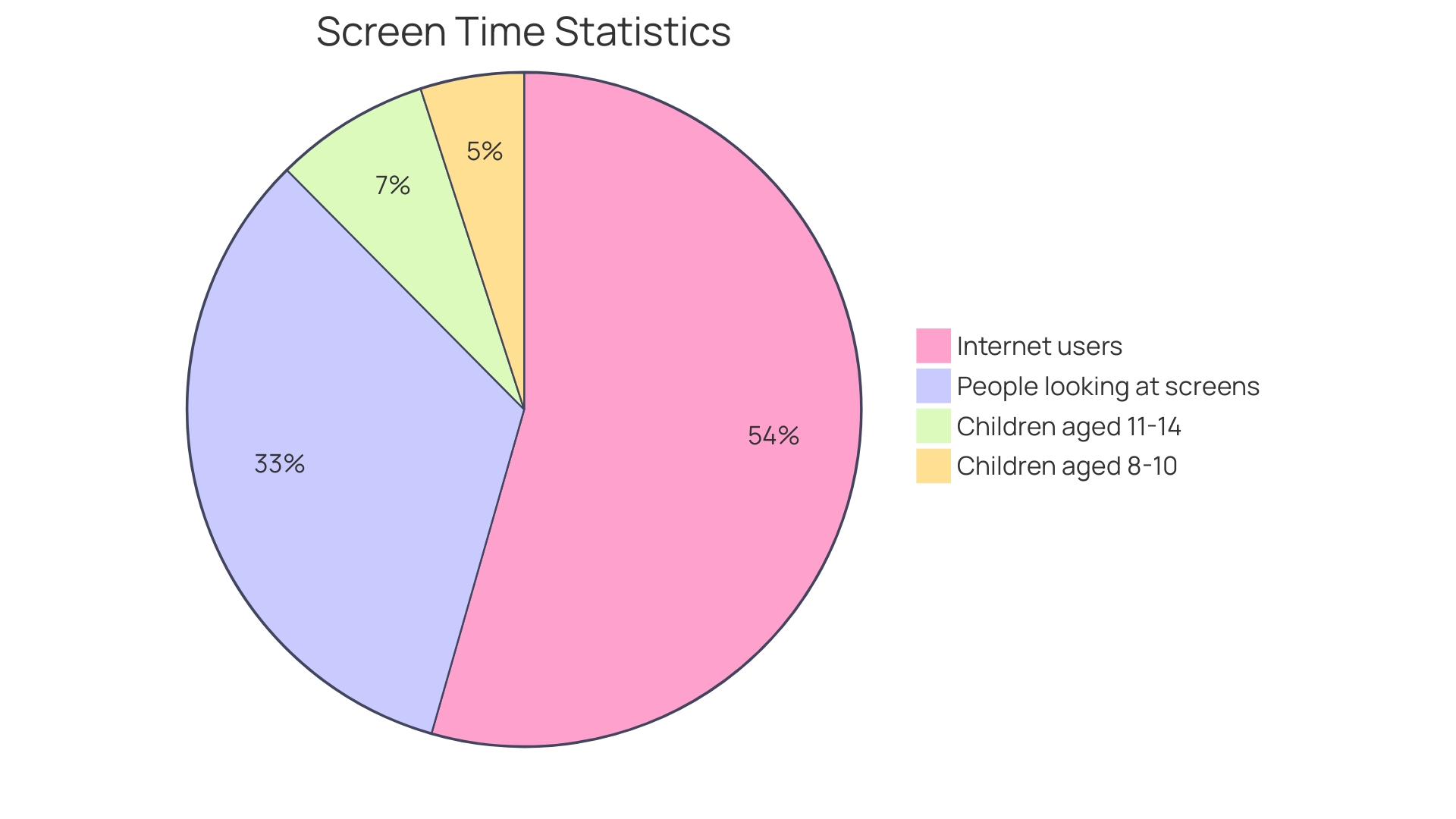 Proportion of Screen Time vs. Enriching Activities