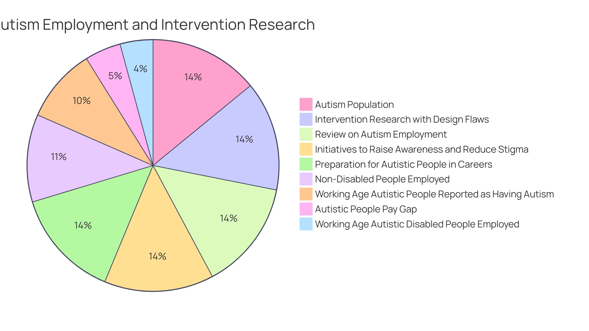 Proportion of Sensory-Friendly Accommodations