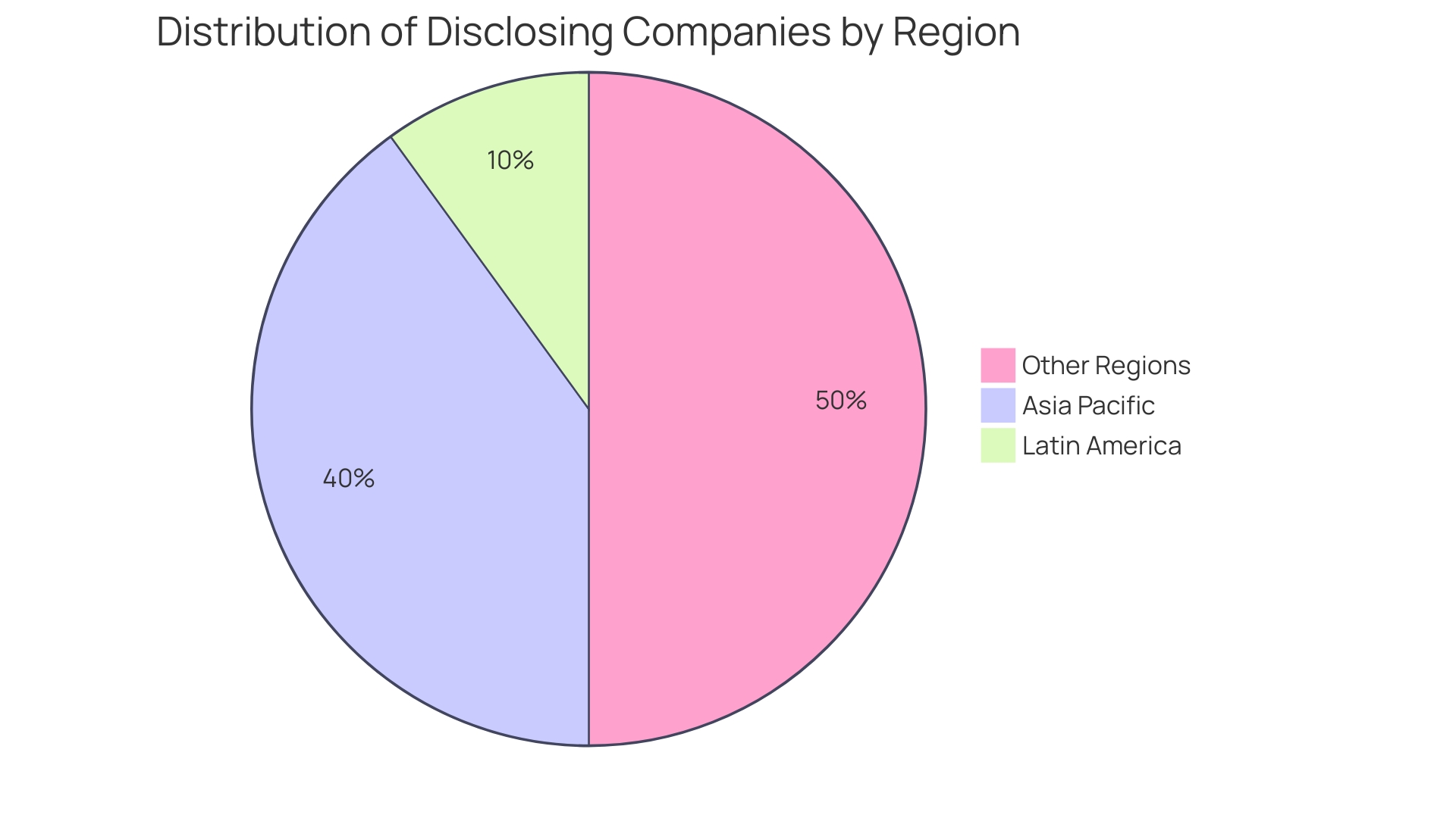 Proportion of Souffle Cup Materials