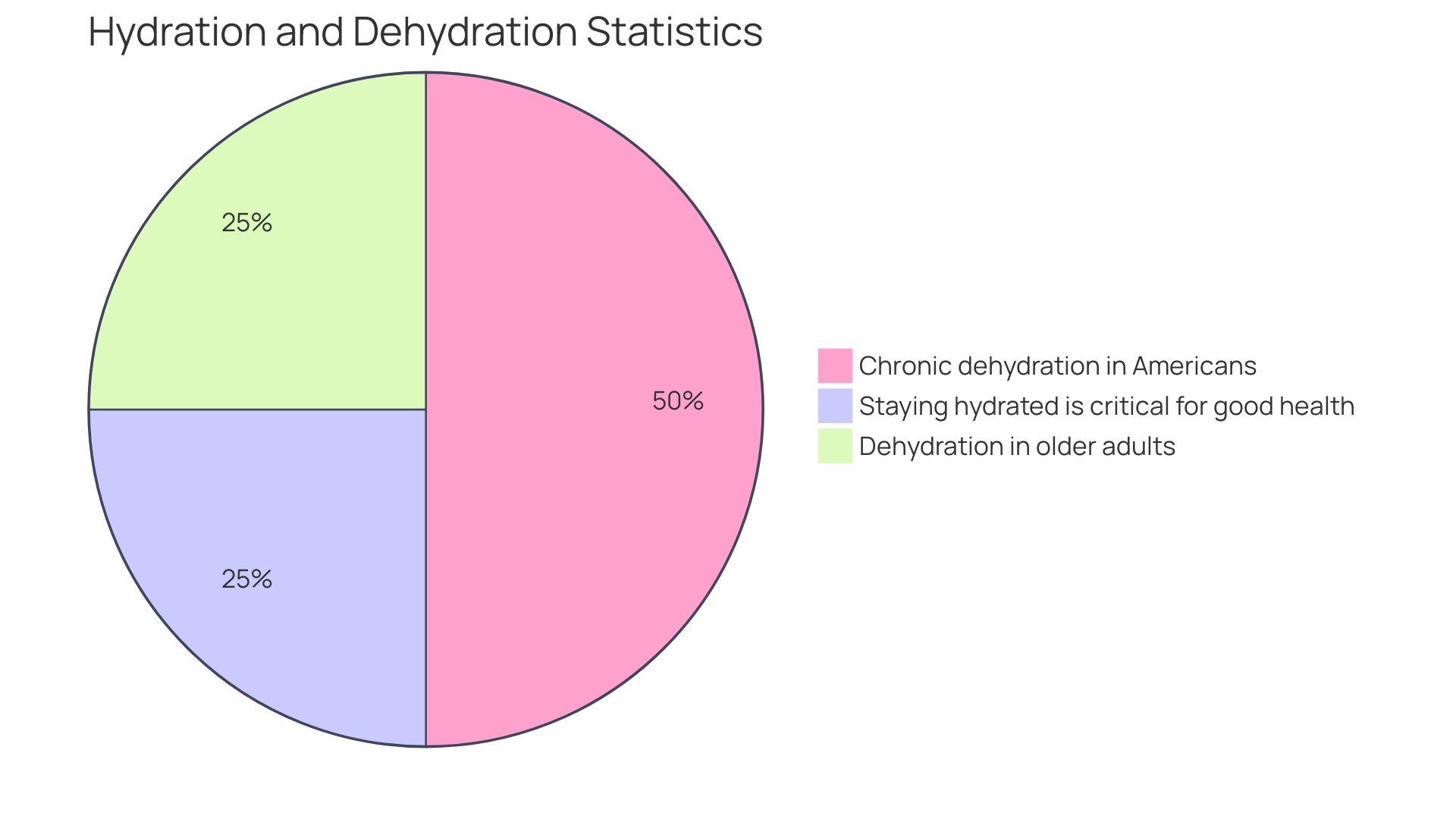 Proportion of Staff Members Meeting Daily Water Intake Goal