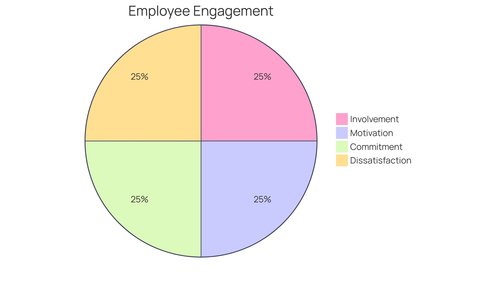 Proportion of Staff Members Regarding Wellness Perks as Crucial