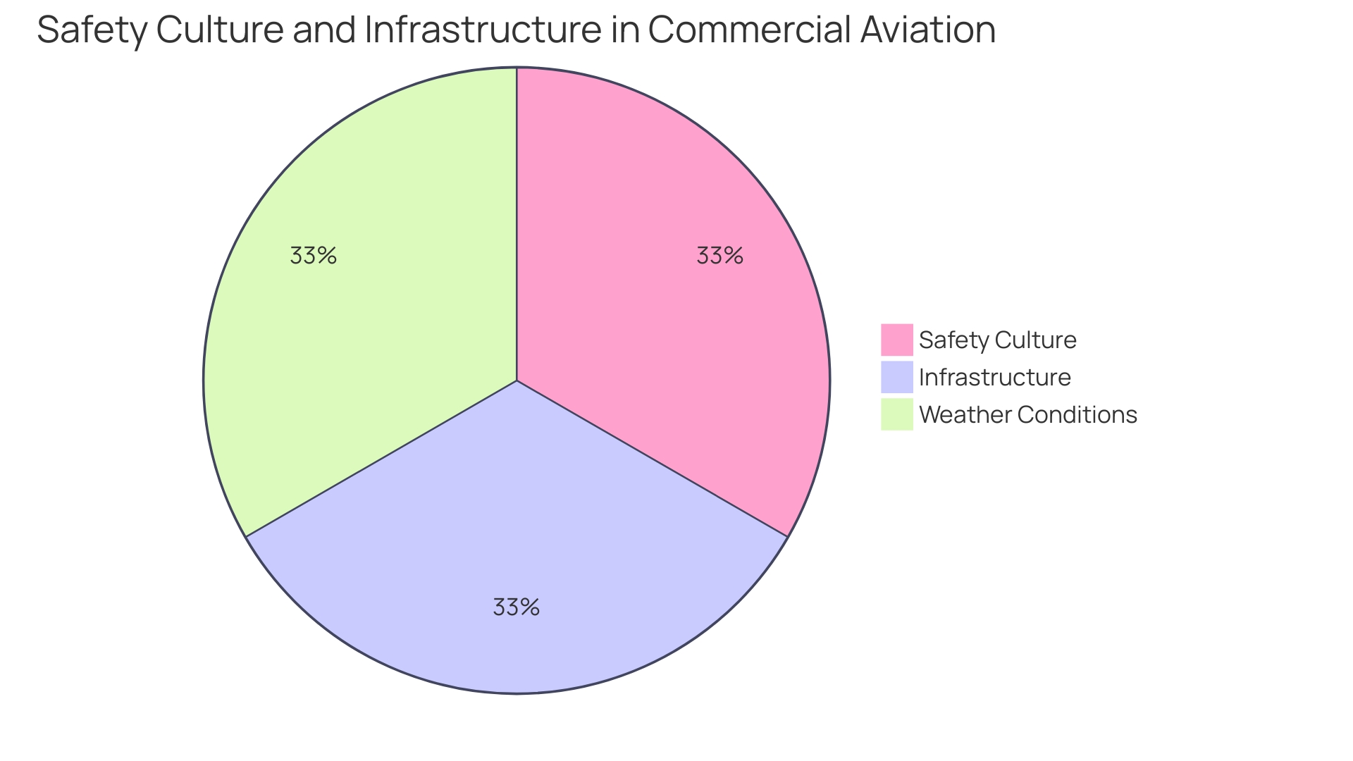 Proportion of Sustainable Aviation Fuel (SAF) Usage in Southwest Airlines' Jet Fuel