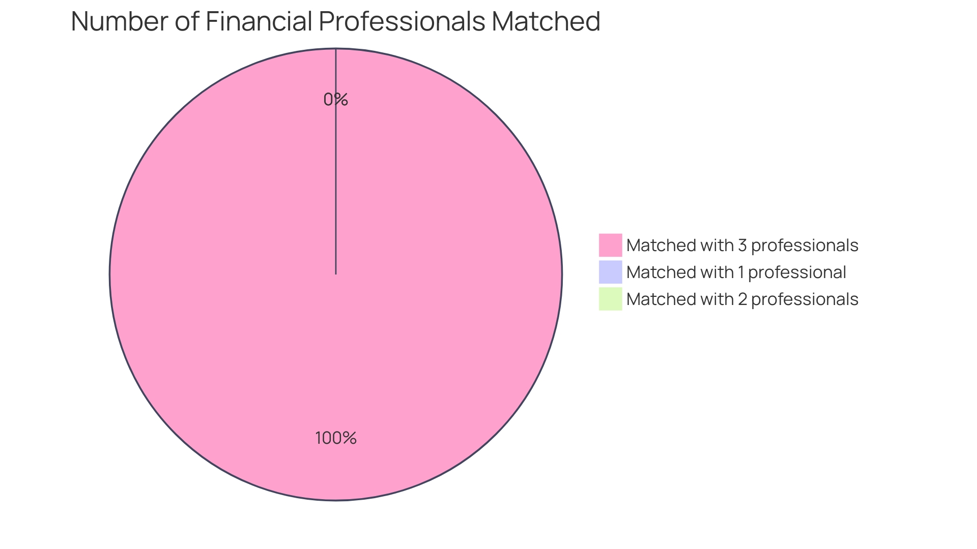 Proportion of Trencher Models Based on Fuel Efficiency