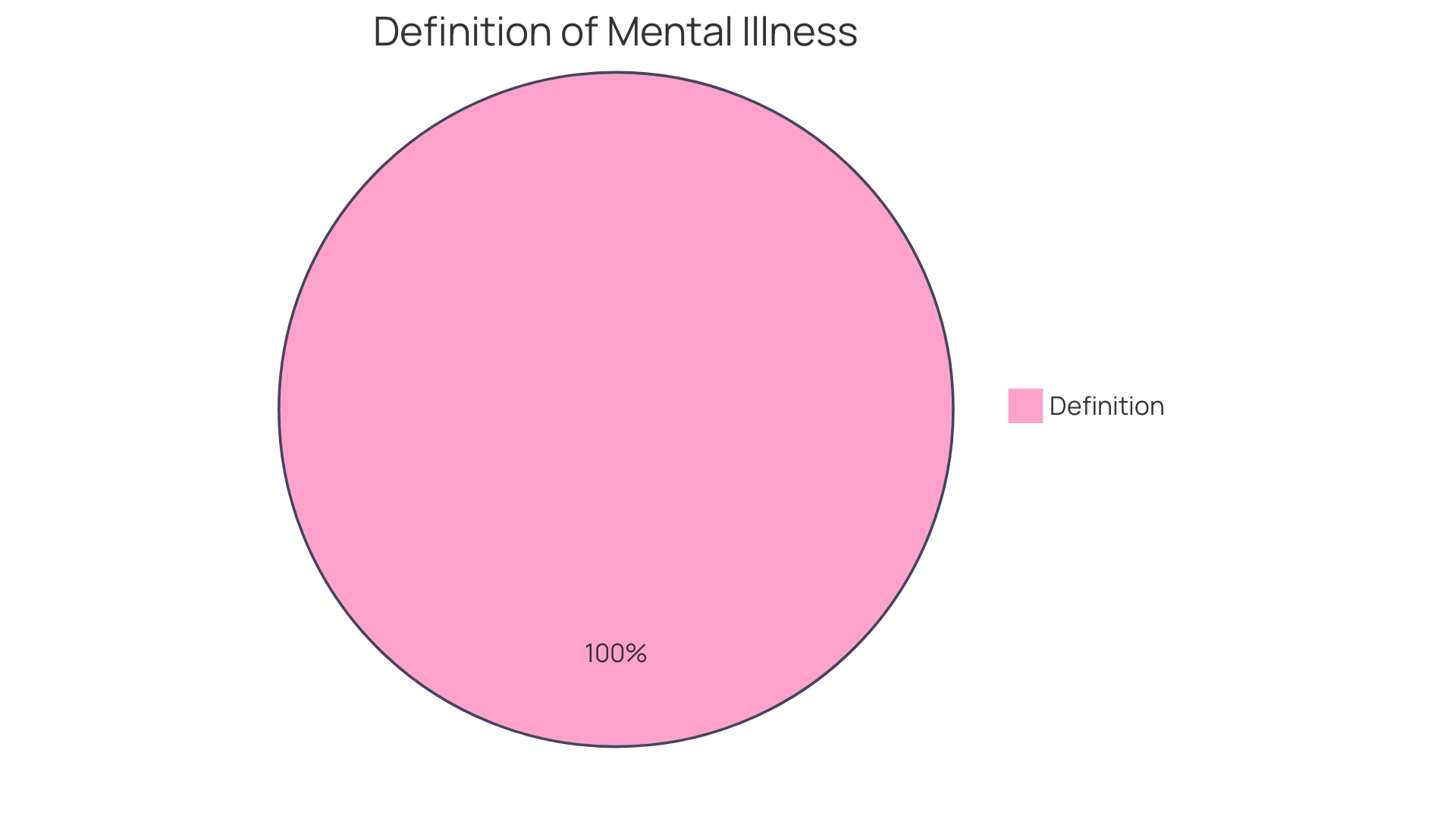 Proportion of U.S. workers facing mental well-being difficulties