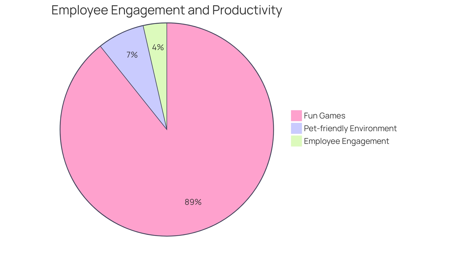 Proportion of Wellness Games and Activities in the Workplace