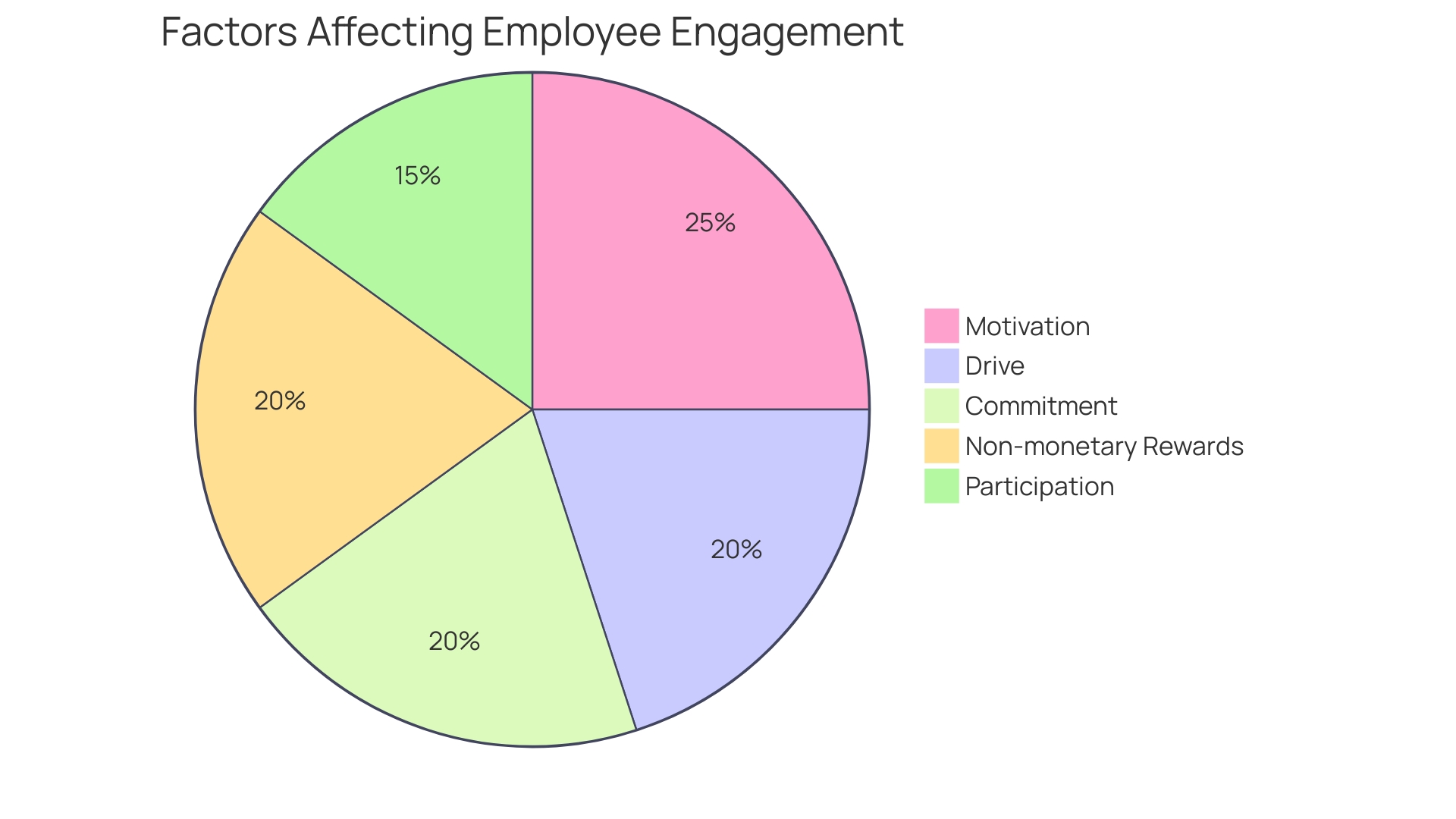 Proportion of Workers Considering Well-being Benefits Crucial When Job Hunting