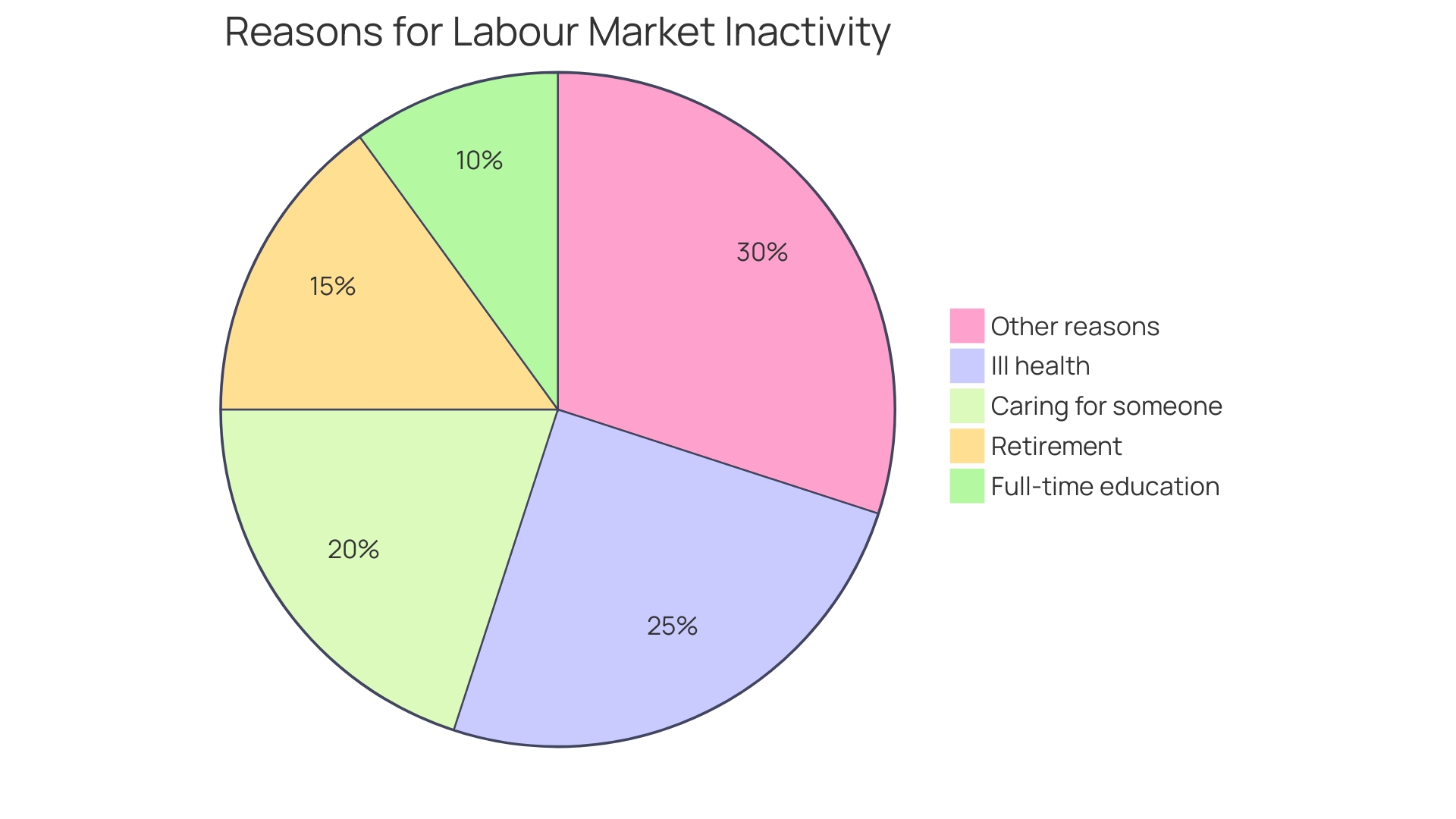 Proportion of Workers' Physical and Mental Health Conditions