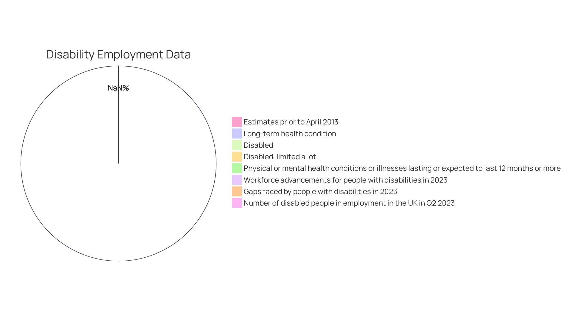 Proportion of Working-age Individuals with Autism in the Workforce