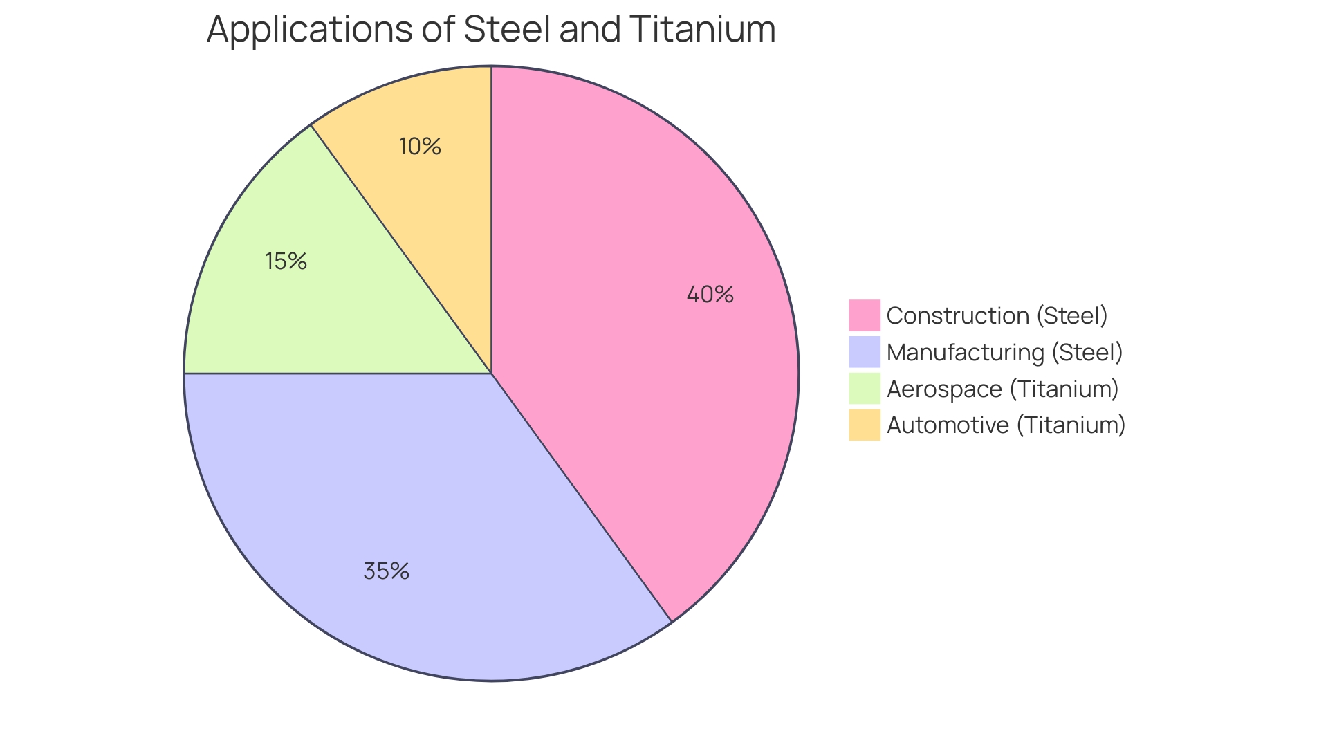 Proportional Comparison of Material Strengths and Applications