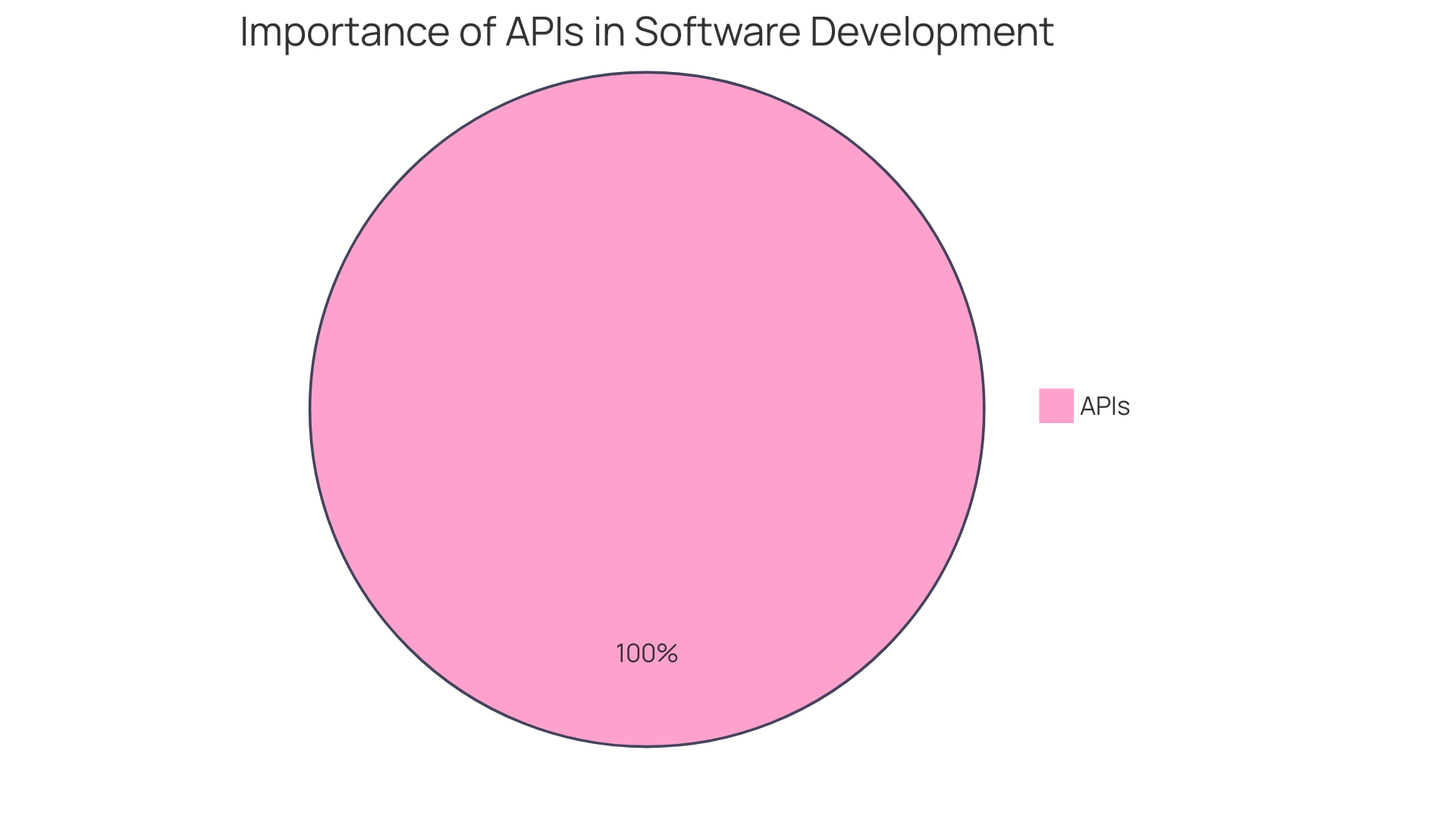 Proportional Distribution of AP Automation Benefits