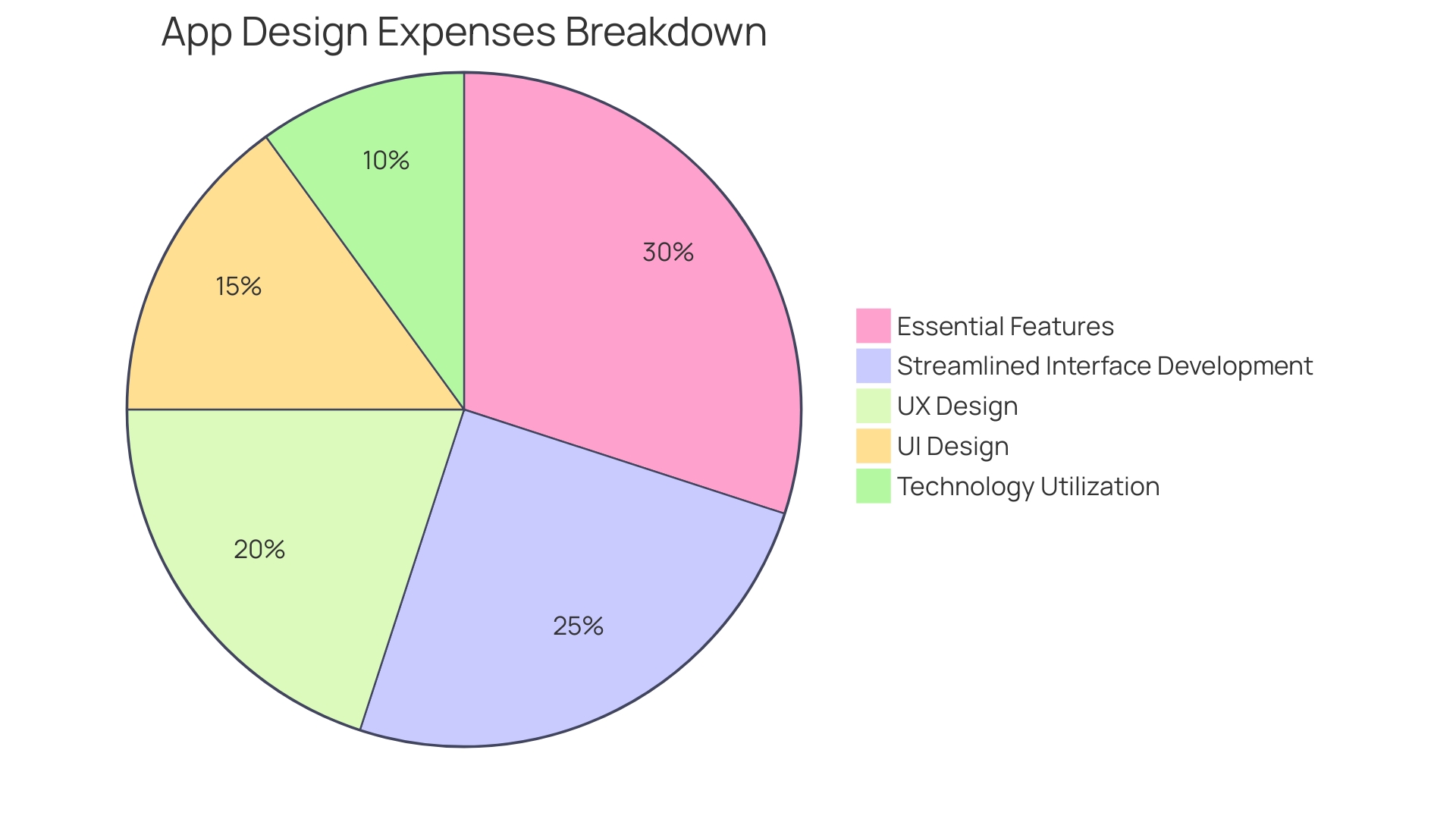 Proportional Distribution of App Design Expenses