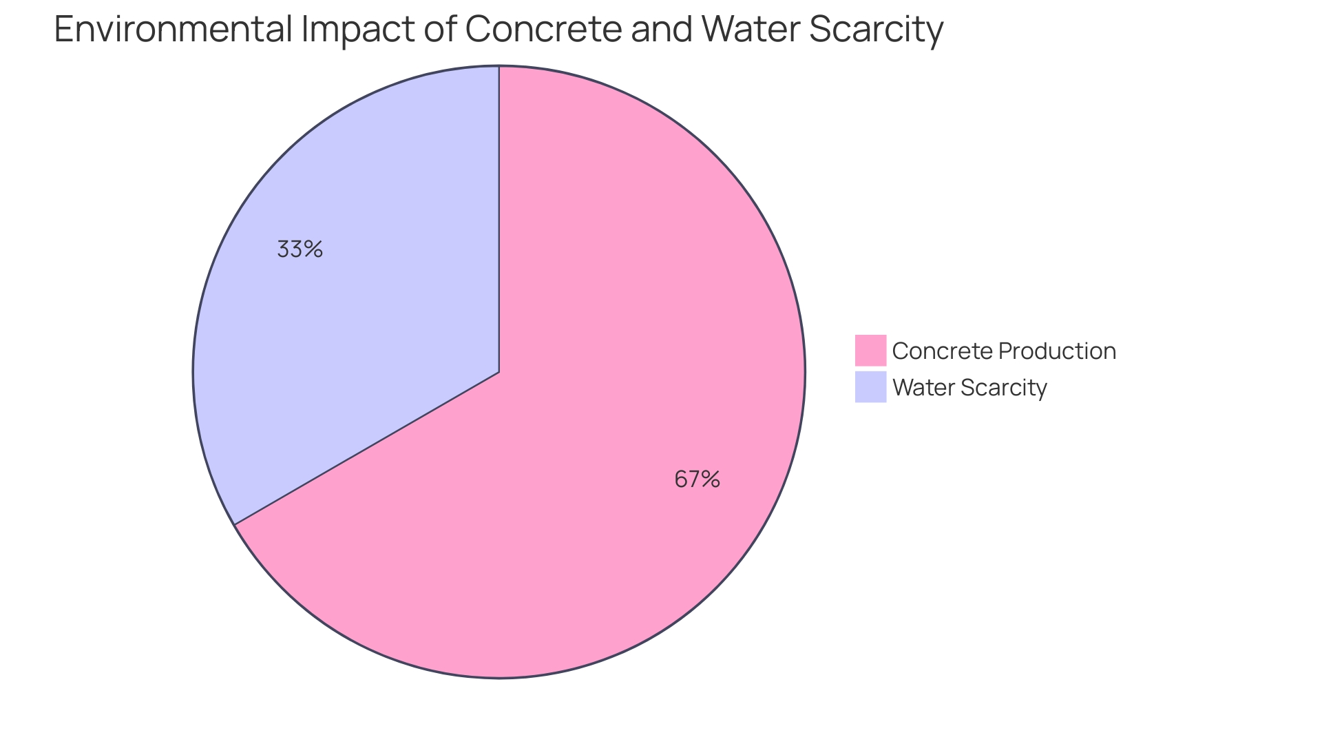 Proportional Distribution of Bagasse Products' Environmental Benefits