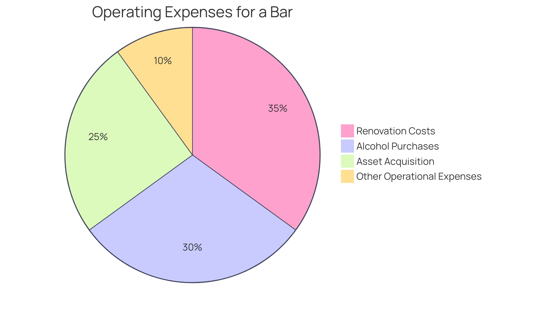 Proportional Distribution of Bar Expenses