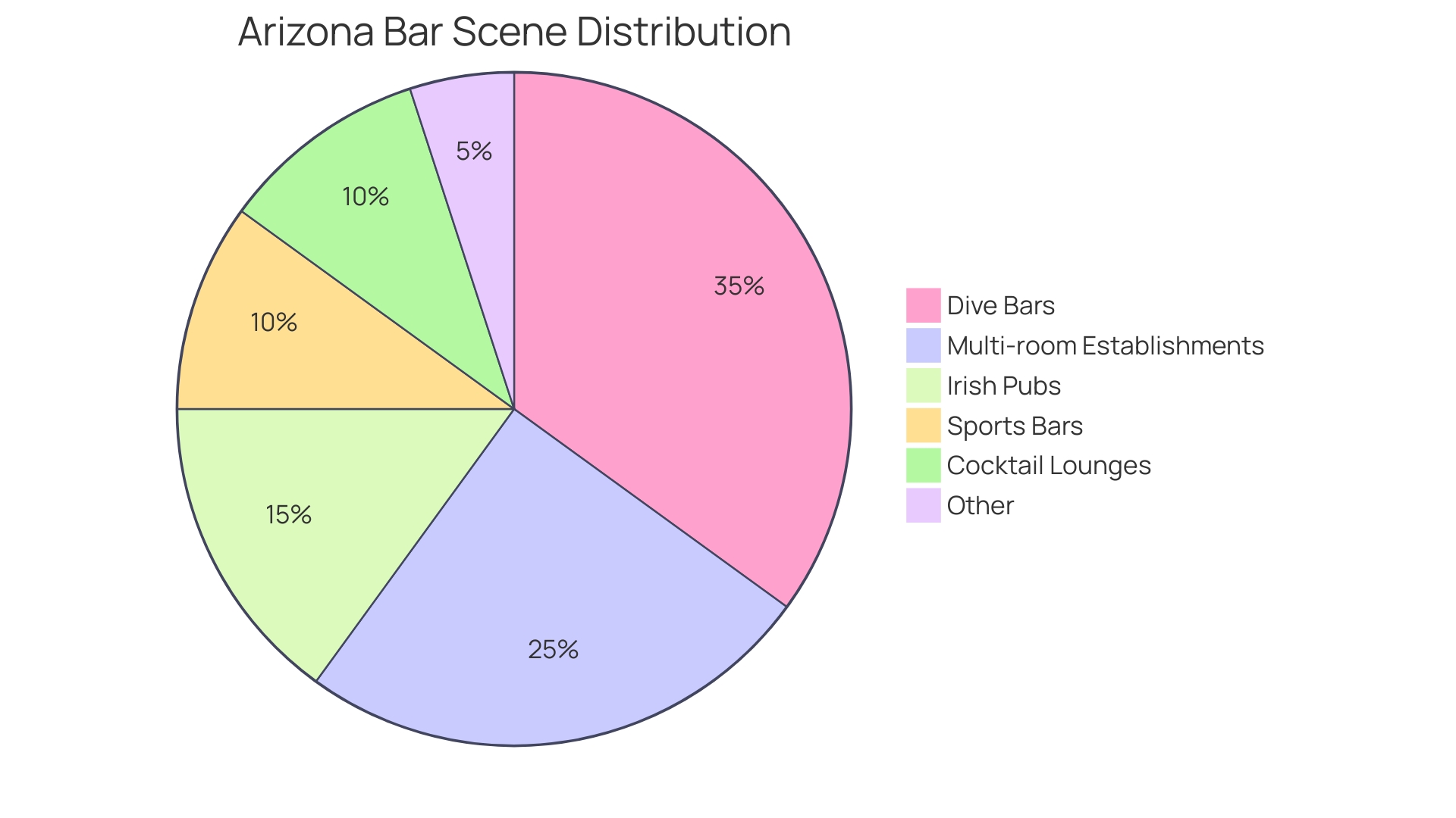 Proportional distribution of bar types in Arizona