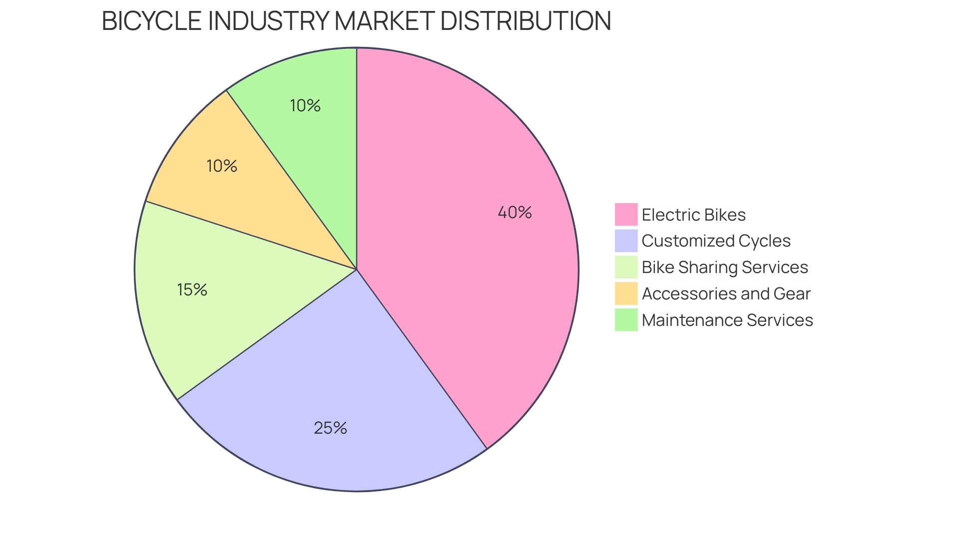 Proportional distribution of bicycle-related products and services