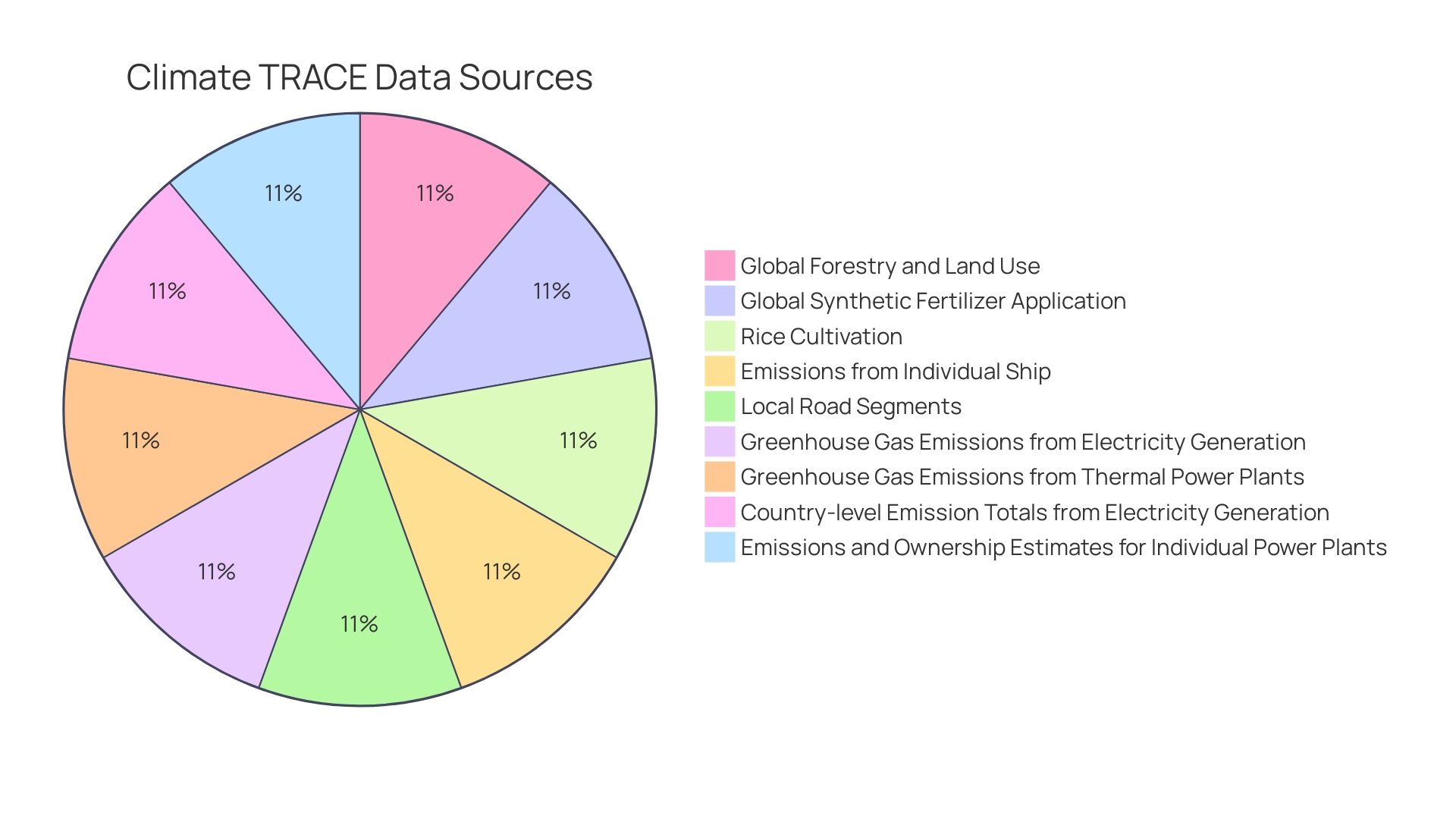 Proportional Distribution of CO2 Emissions in Ethylene Production