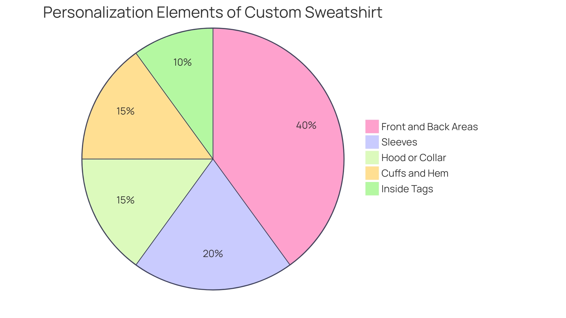 Proportional Distribution of Custom Sweatshirt Design Elements