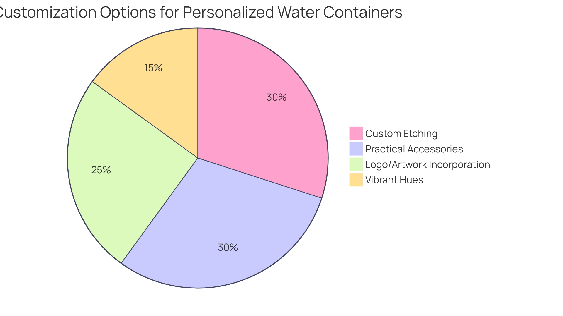 Proportional Distribution of Customization Elements in Personalized Water Containers