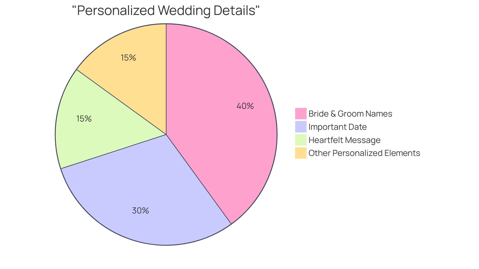 Proportional Distribution of Customized Wedding Details