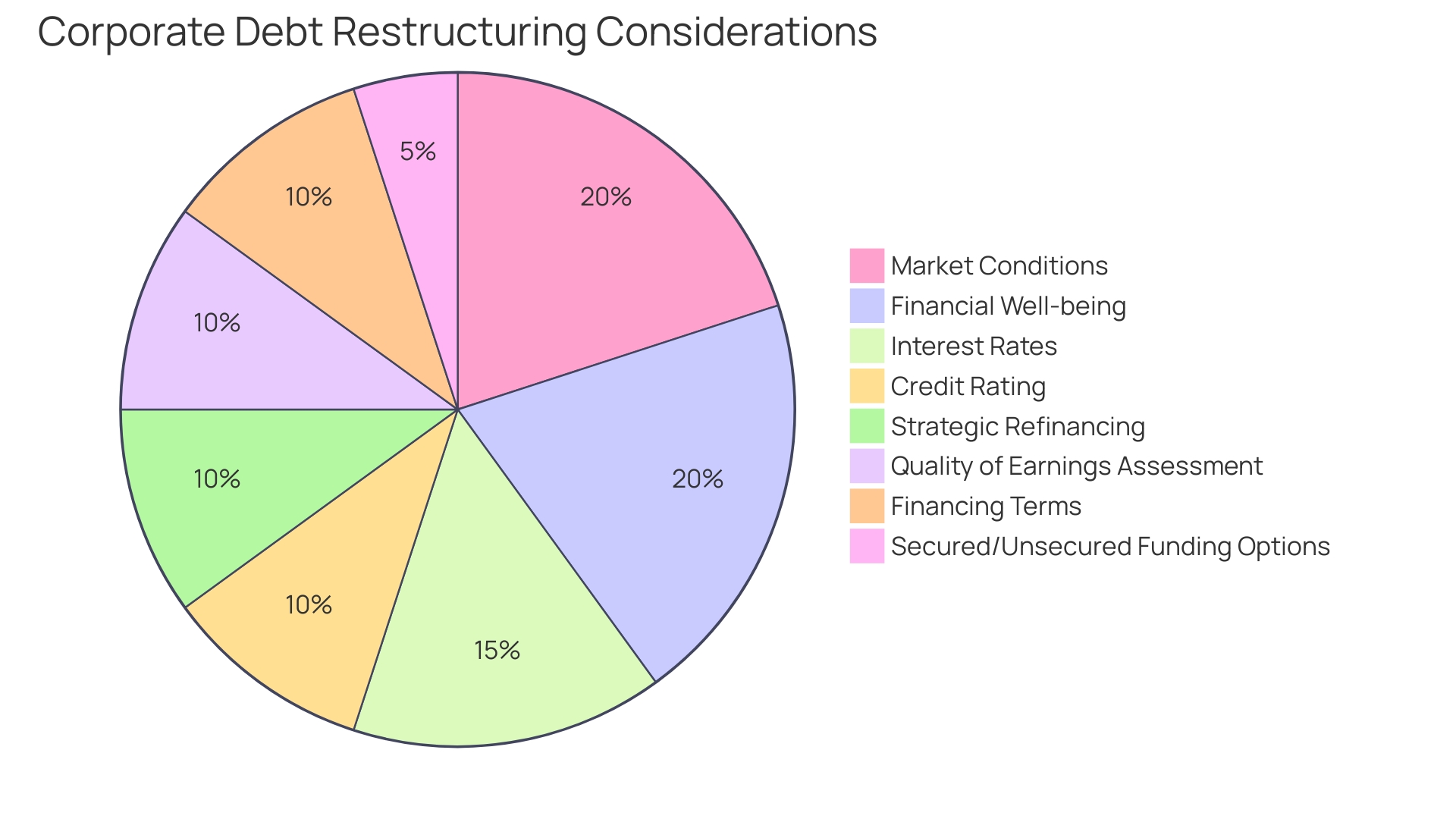 Proportional Distribution of Debt Restructuring Considerations