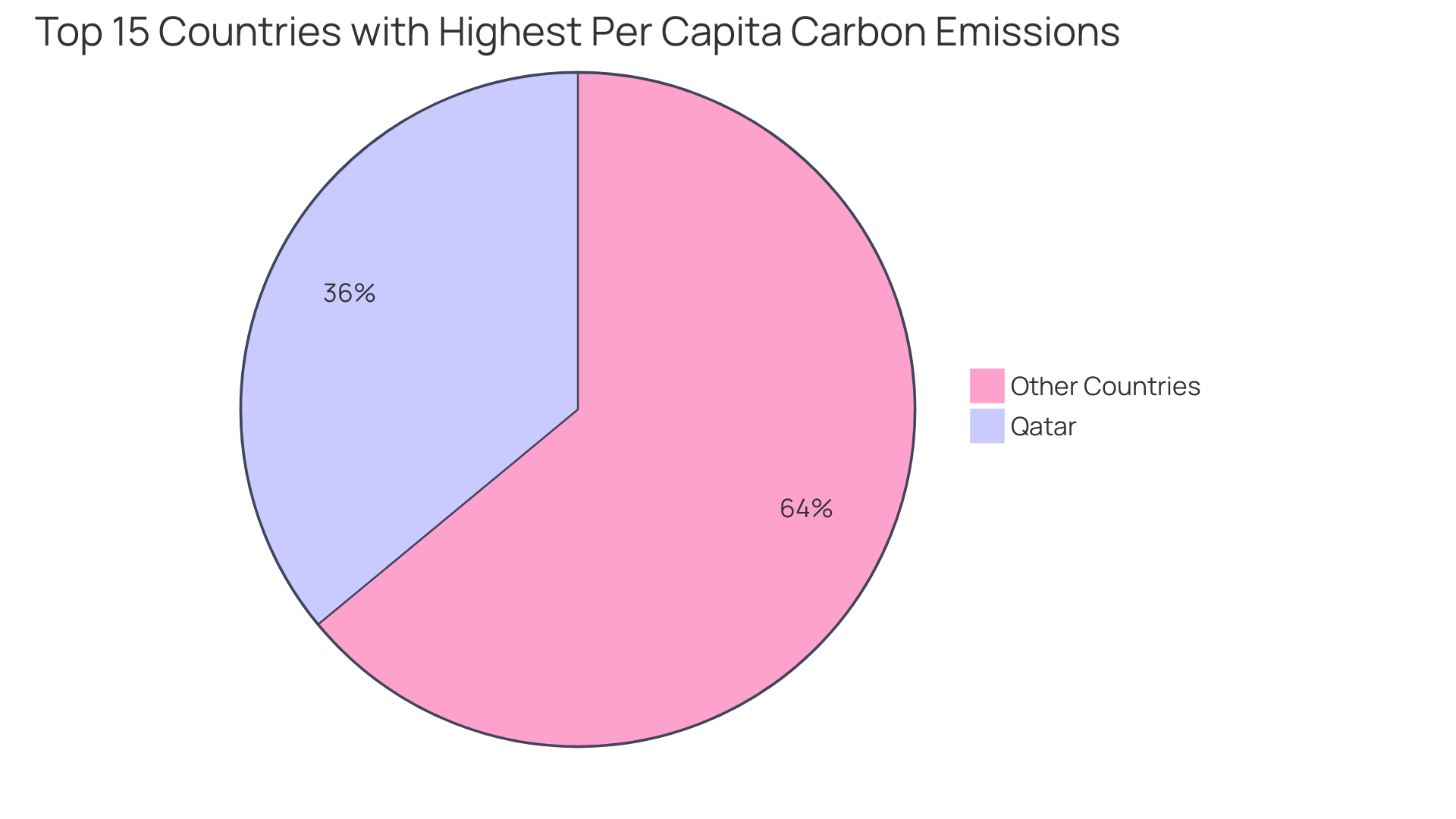 Proportional Distribution of Emissions Sources