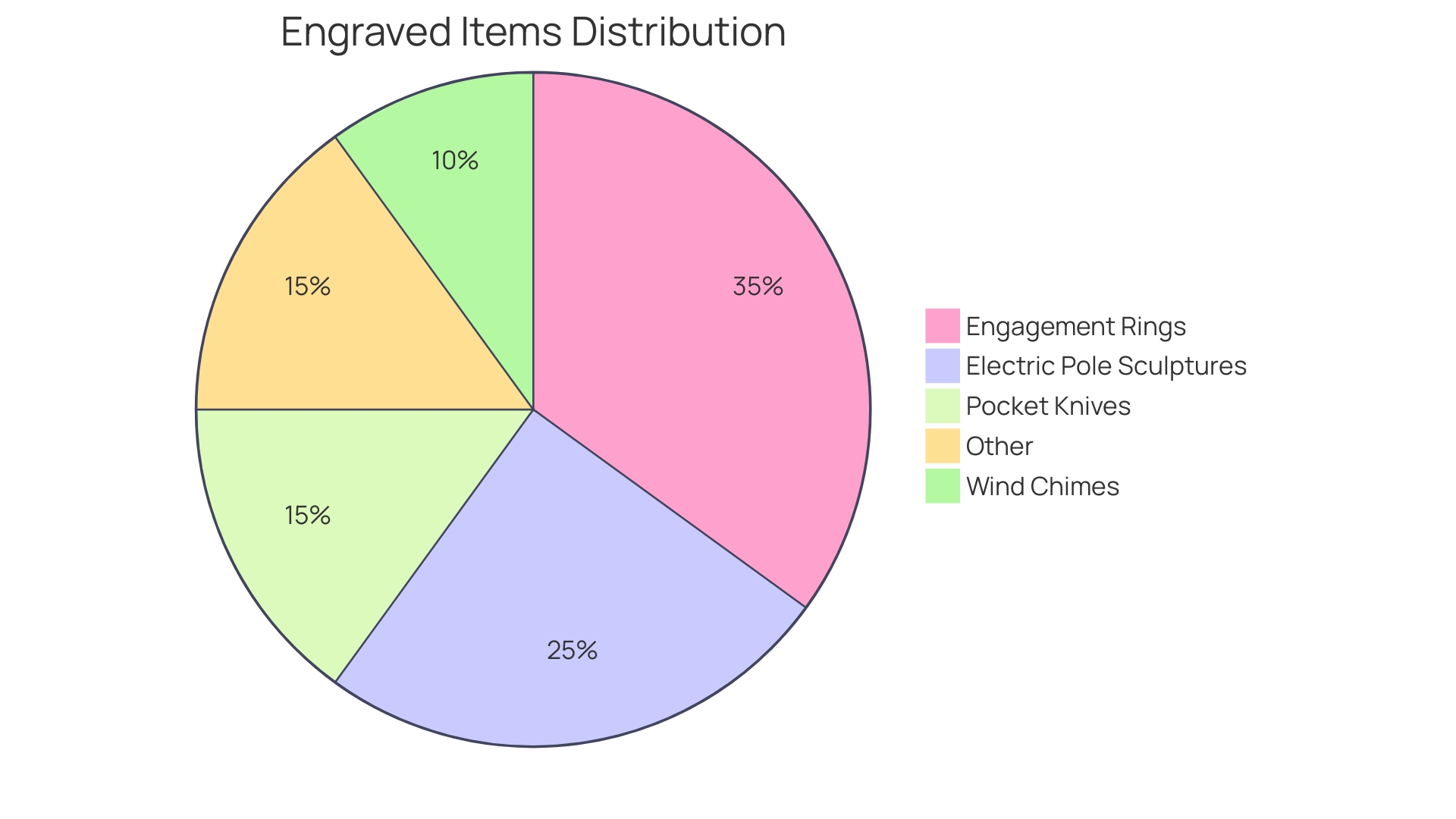 Proportional Distribution of Engraved Items