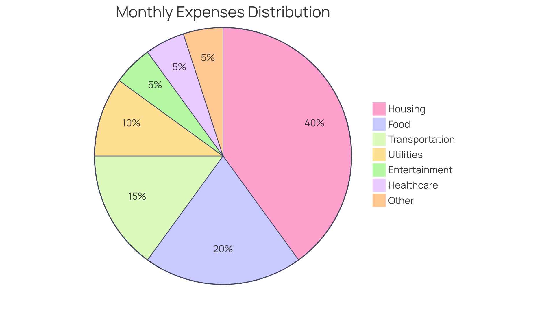 Proportional Distribution of Expenses