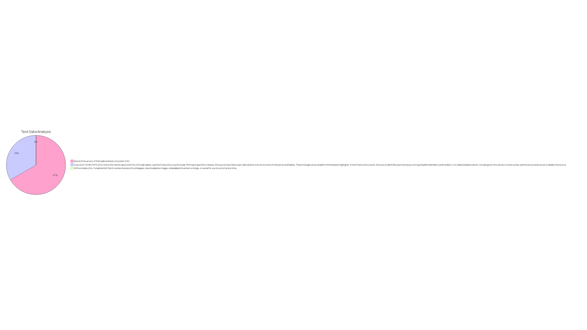 Proportional Distribution of Expenses