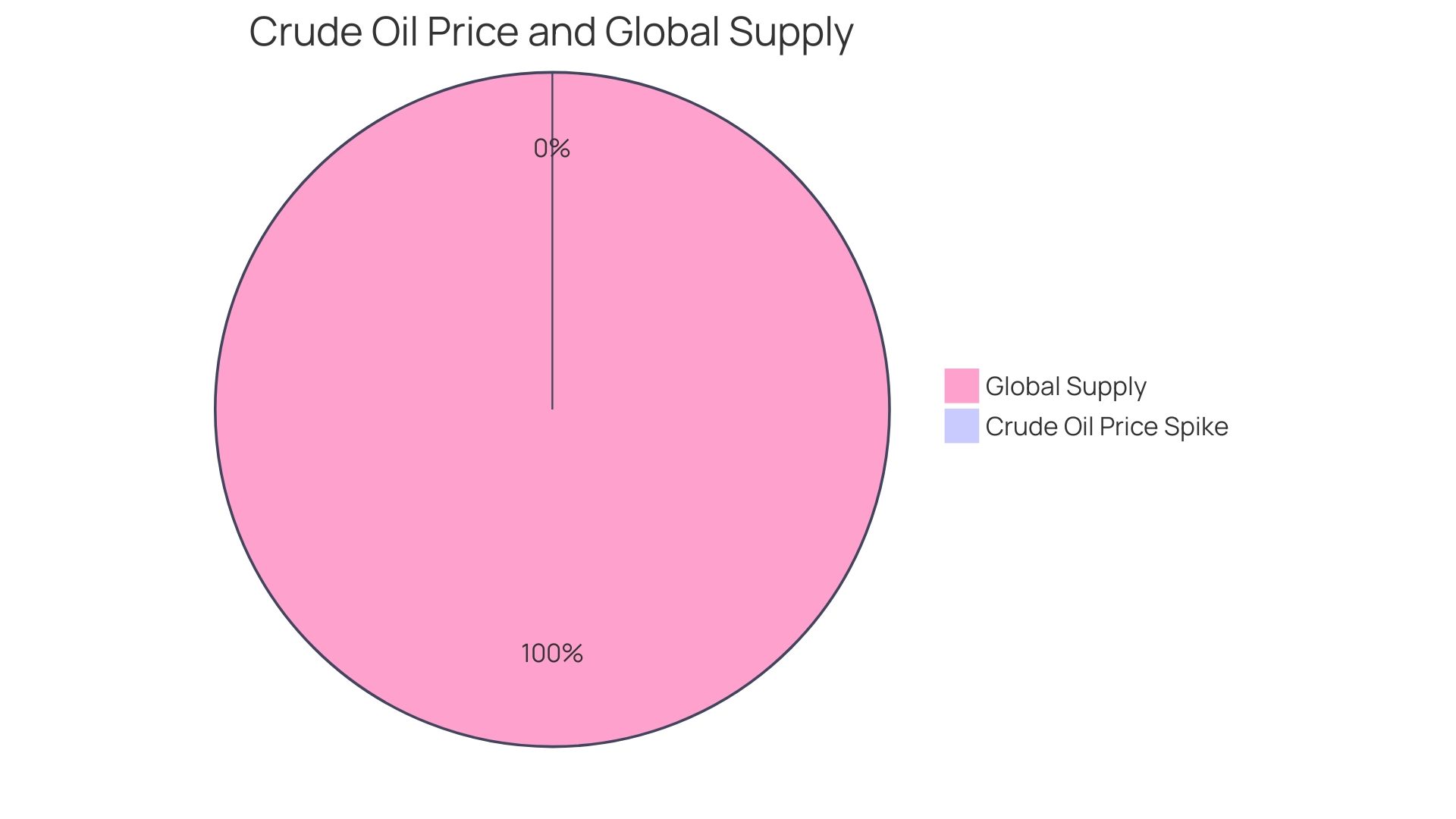 Proportional Distribution of Factors Affecting Aviation Kerosene Prices