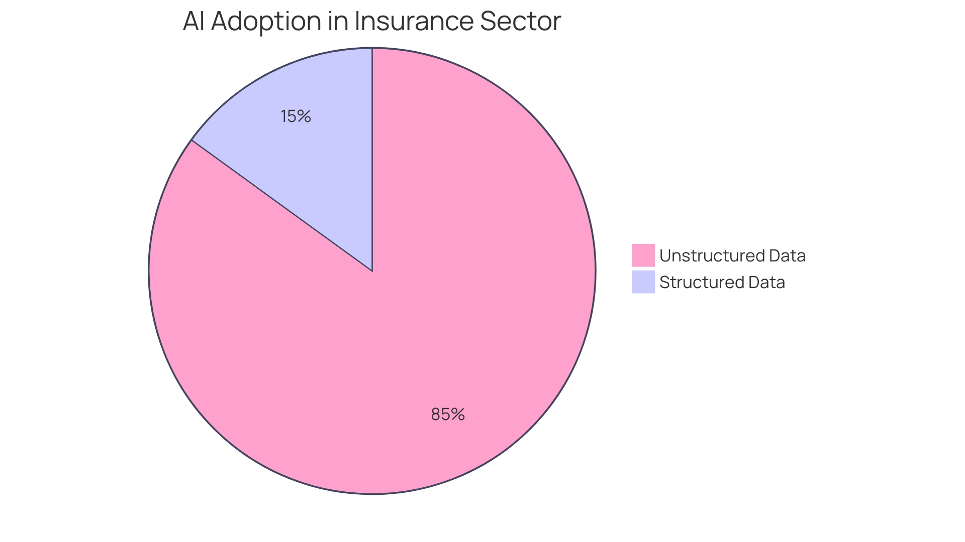 Proportional Distribution of Insurance Enterprise Data