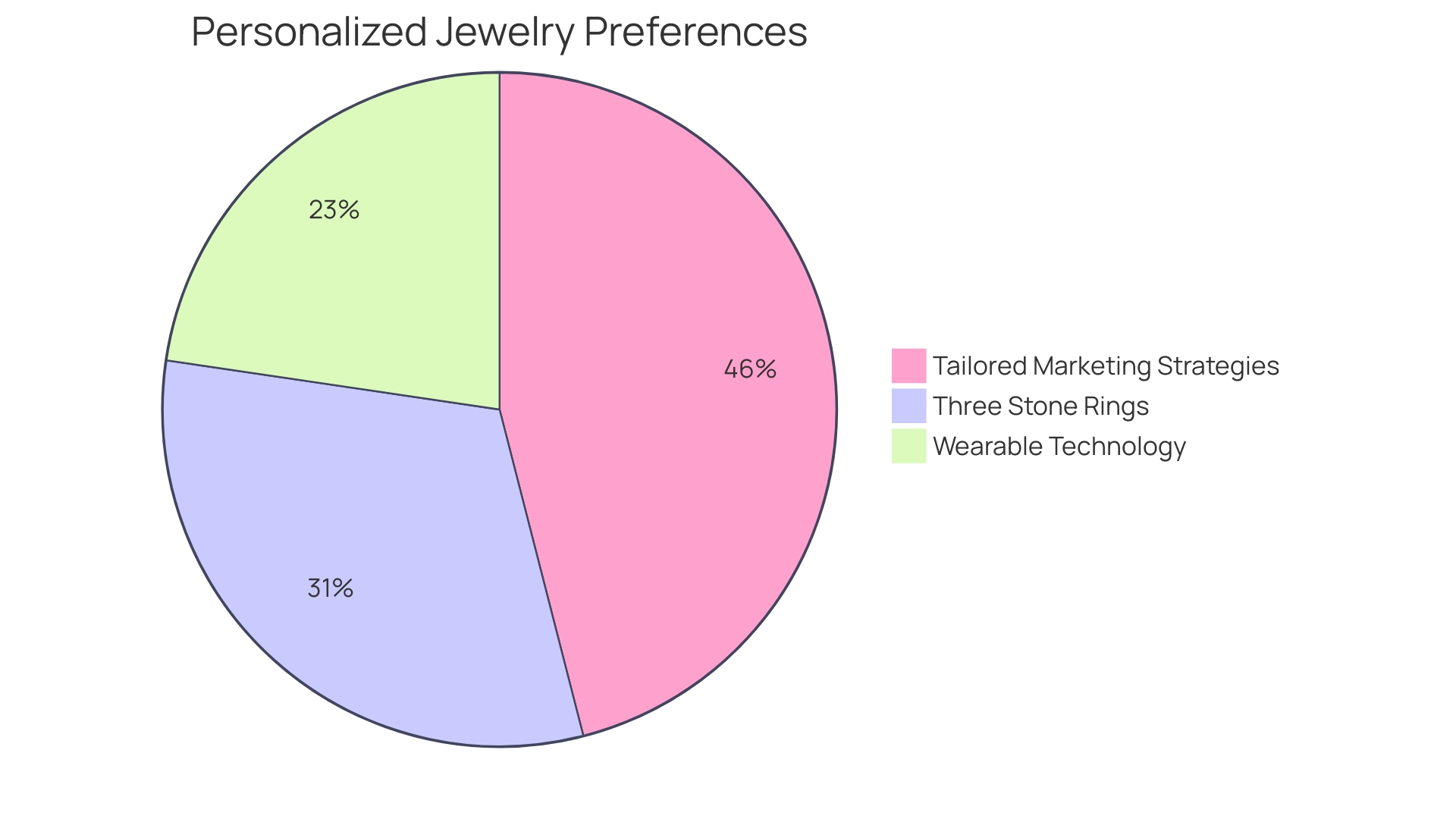 Proportional Distribution of Jewelry Preferences