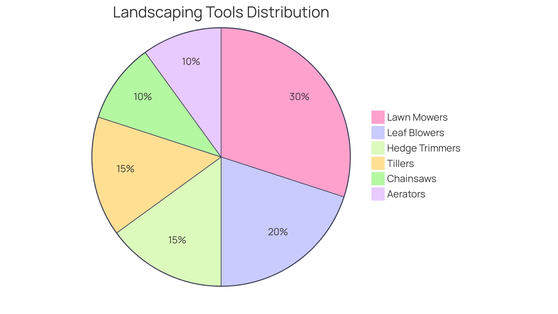 Proportional Distribution of Landscaping Tools