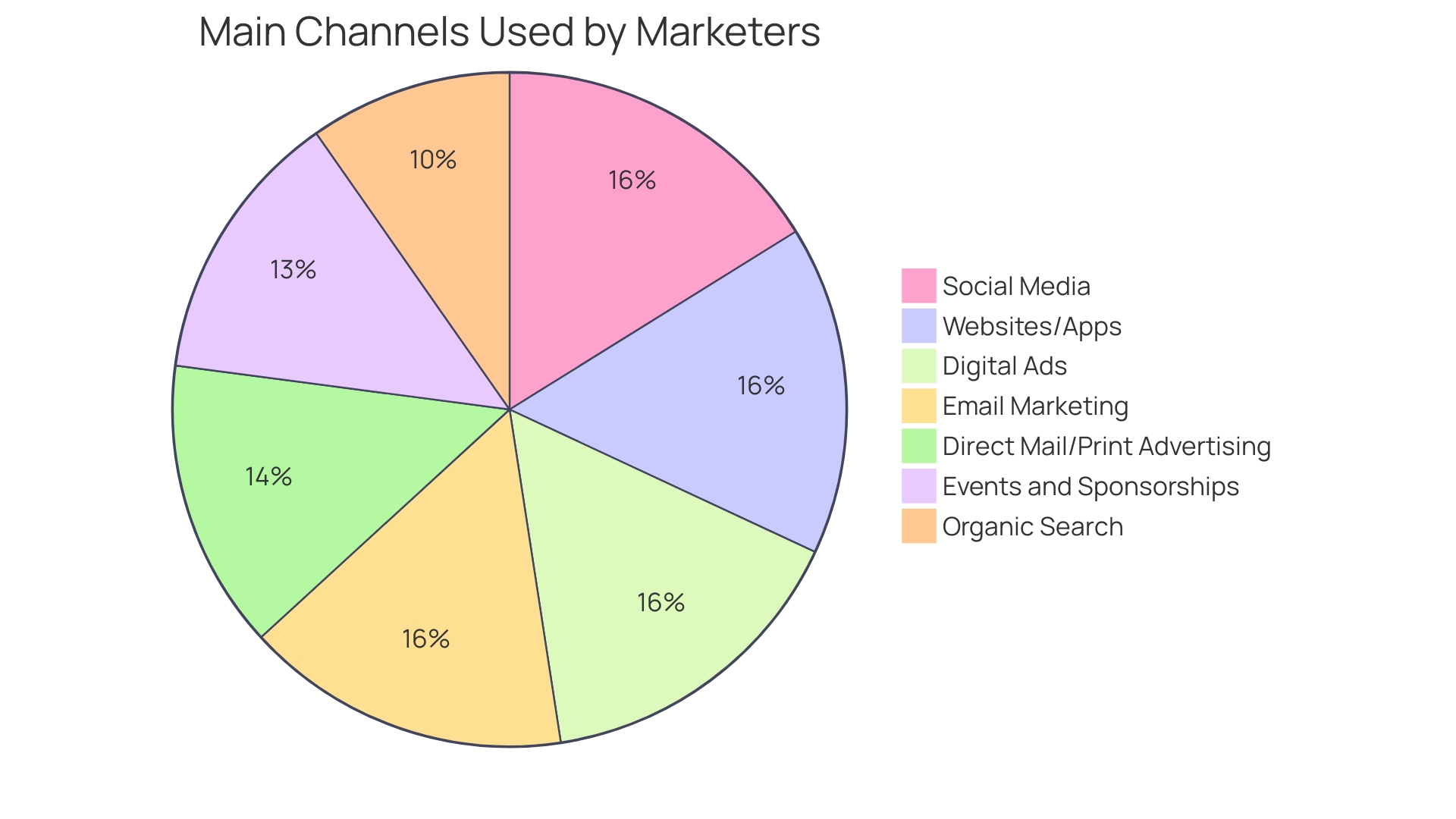 Proportional Distribution of Marketing Efforts