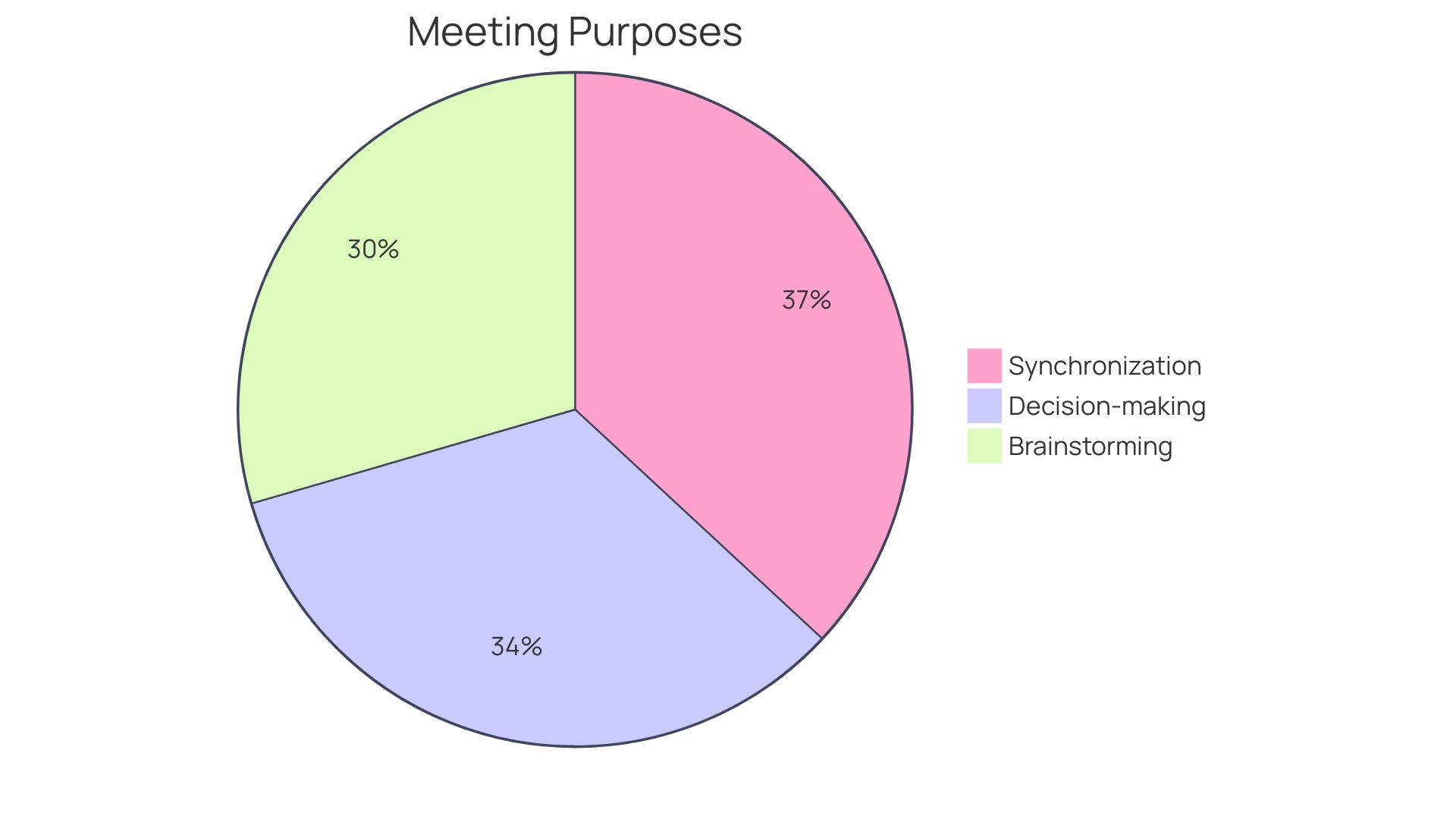 Proportional distribution of meeting purposes