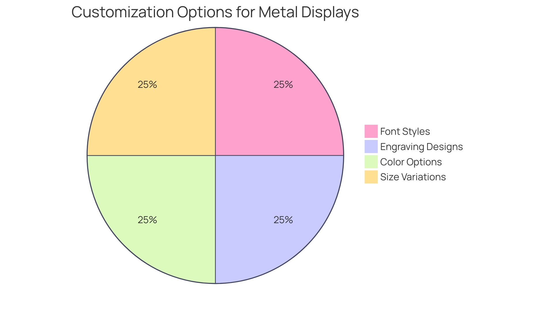 Proportional Distribution of Metal Display Customization Options