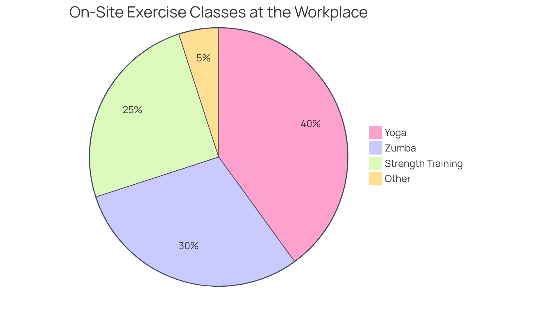 Proportional Distribution of On-Site Exercise Classes