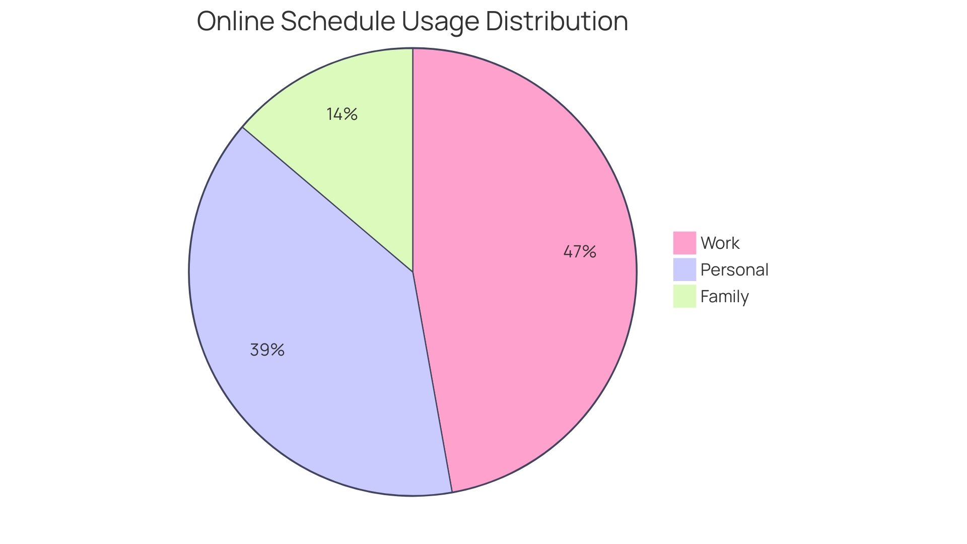 Proportional Distribution of Online Schedule Usage