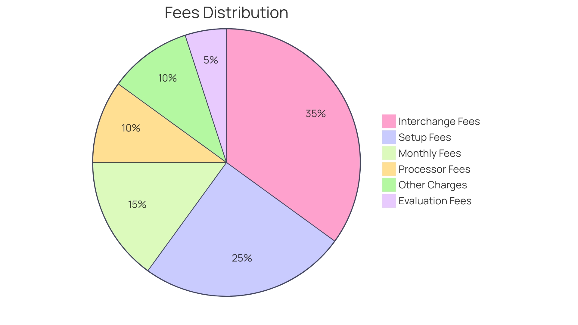 Proportional Distribution of Online Transaction Fees