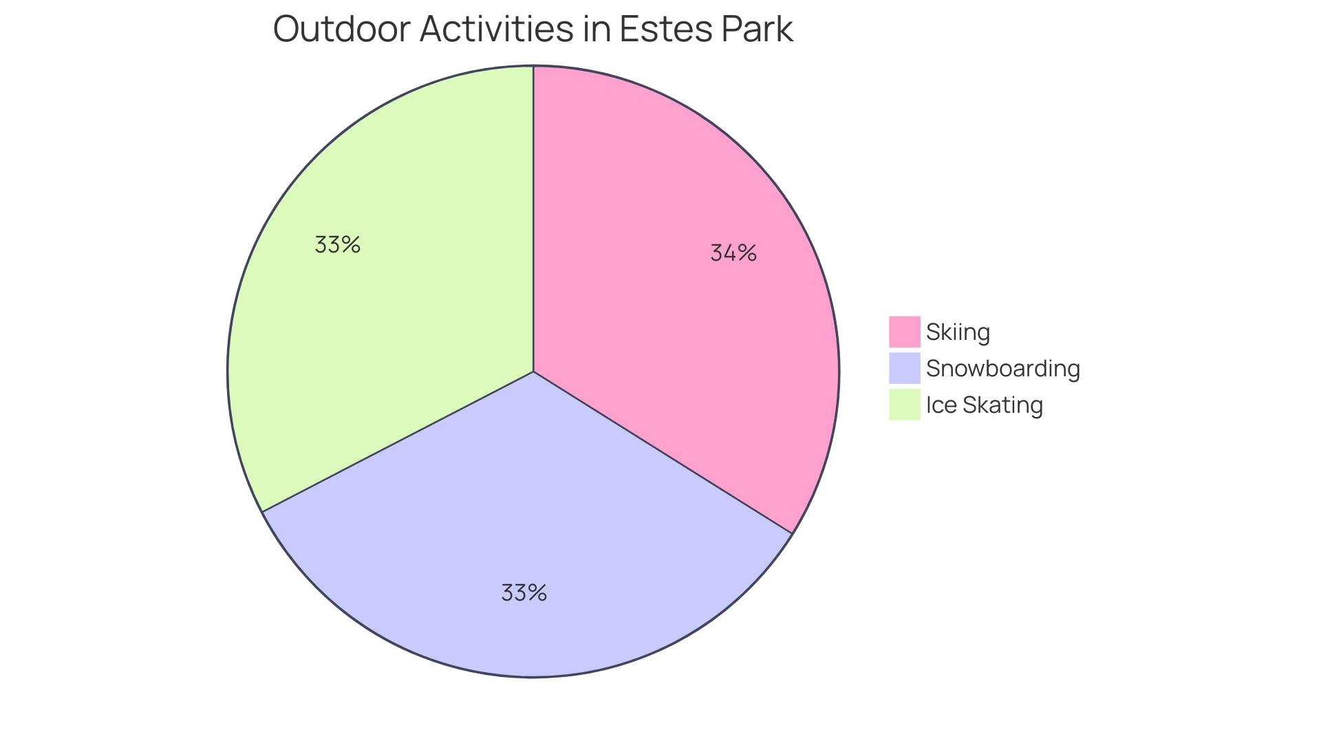 Proportional Distribution of Outdoor Activities