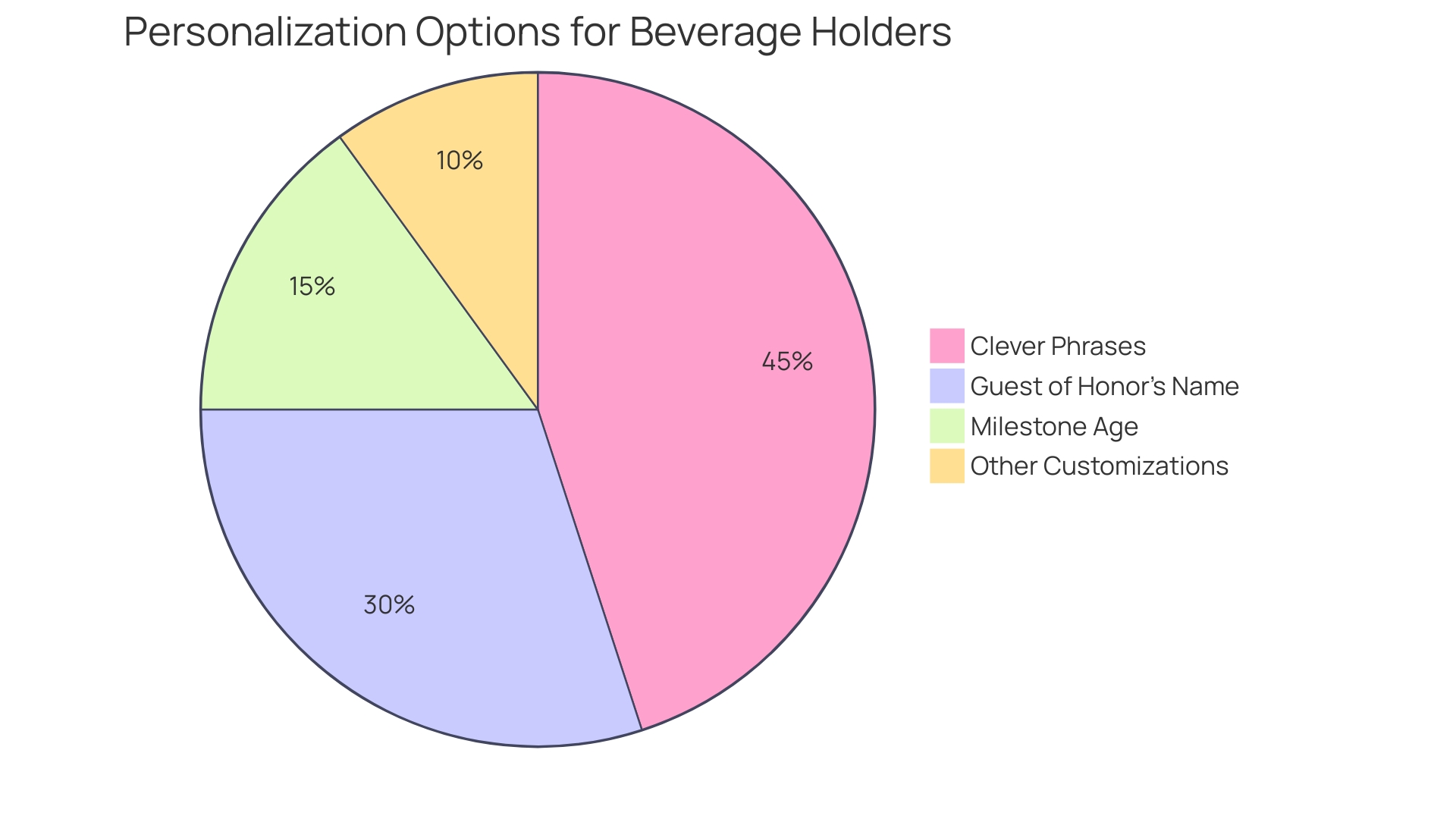 Proportional Distribution of Personalization Options for Beverage Holders