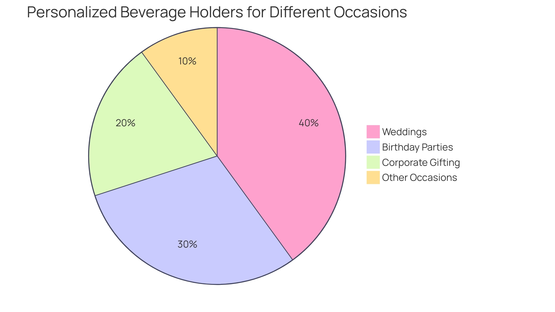 Proportional Distribution of Personalized Beverage Holders