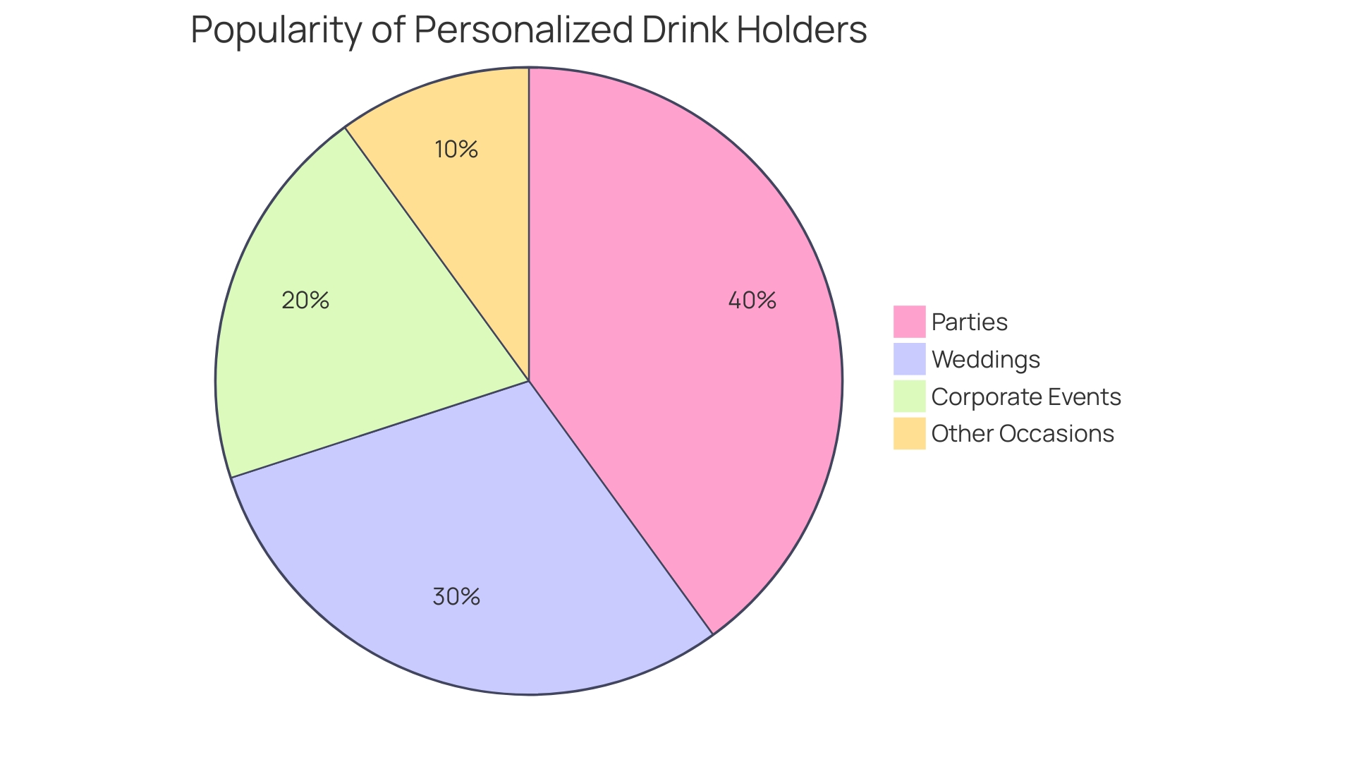 Proportional Distribution of Personalized Drink Holder Usage