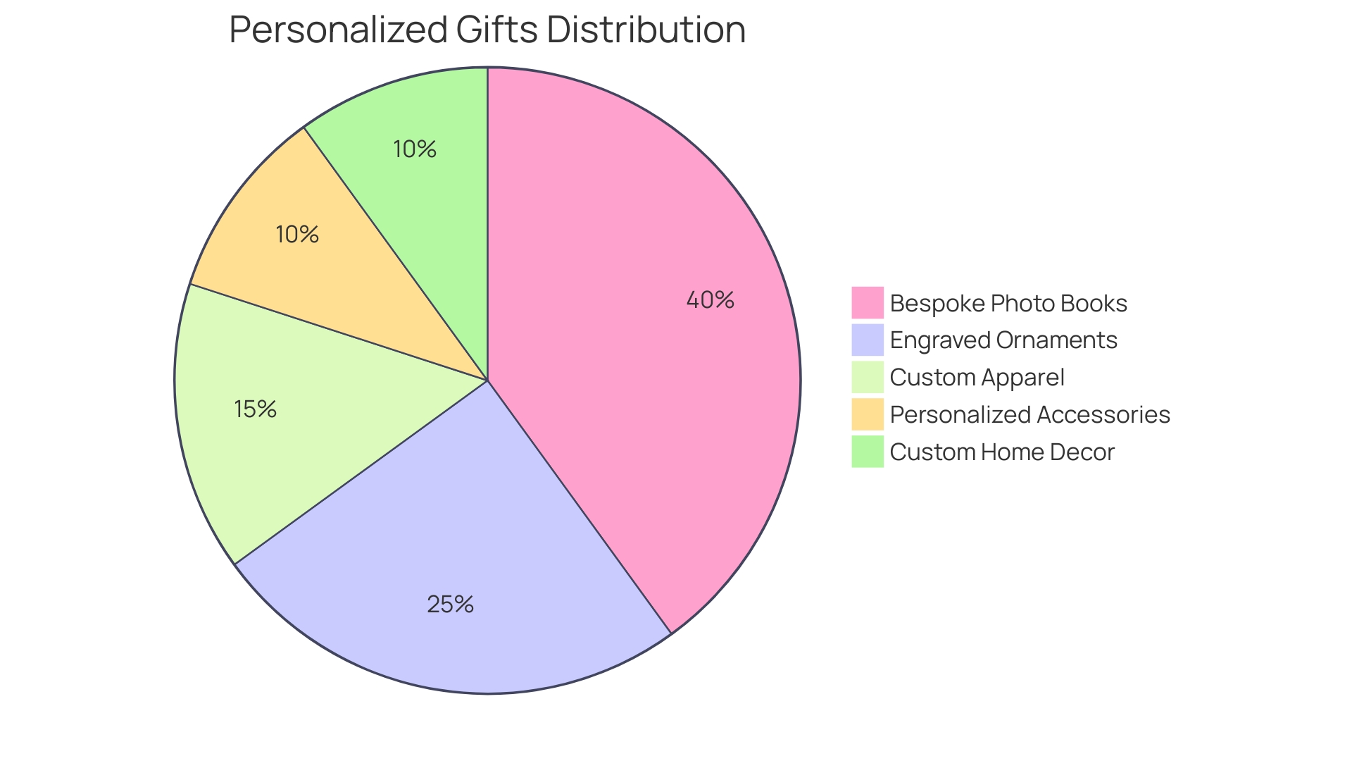 Proportional Distribution of Personalized Gifts