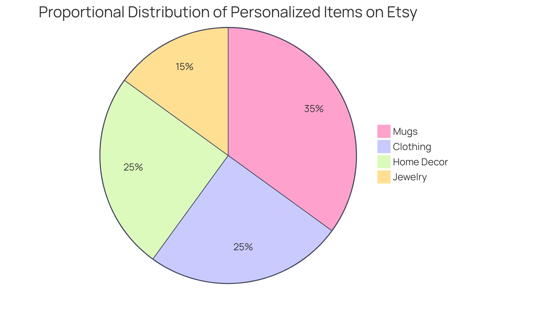 Proportional distribution of personalized items on Etsy